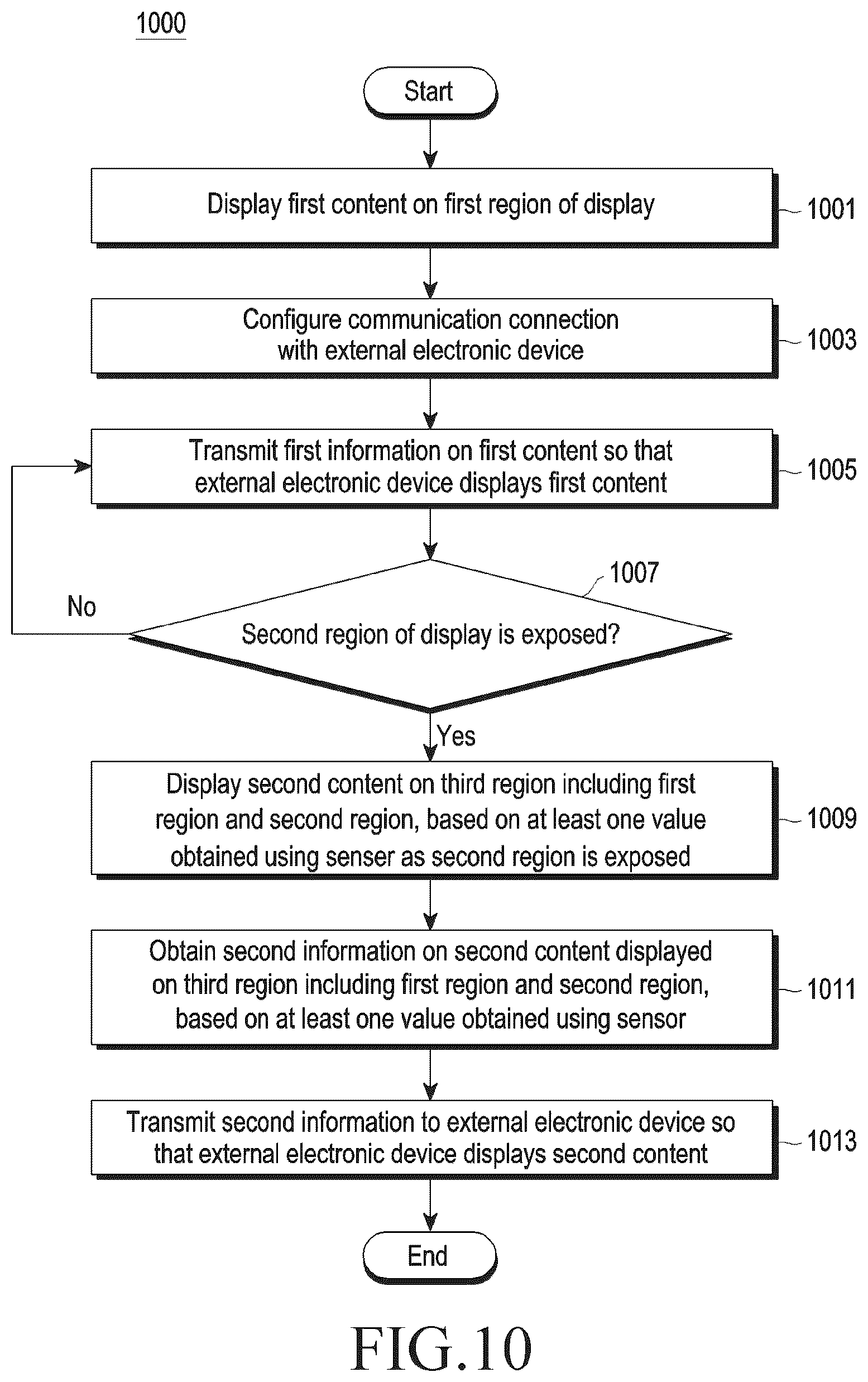 Patent US12353785 Figure 15 – Electronic device including flexible display and method for operating the same