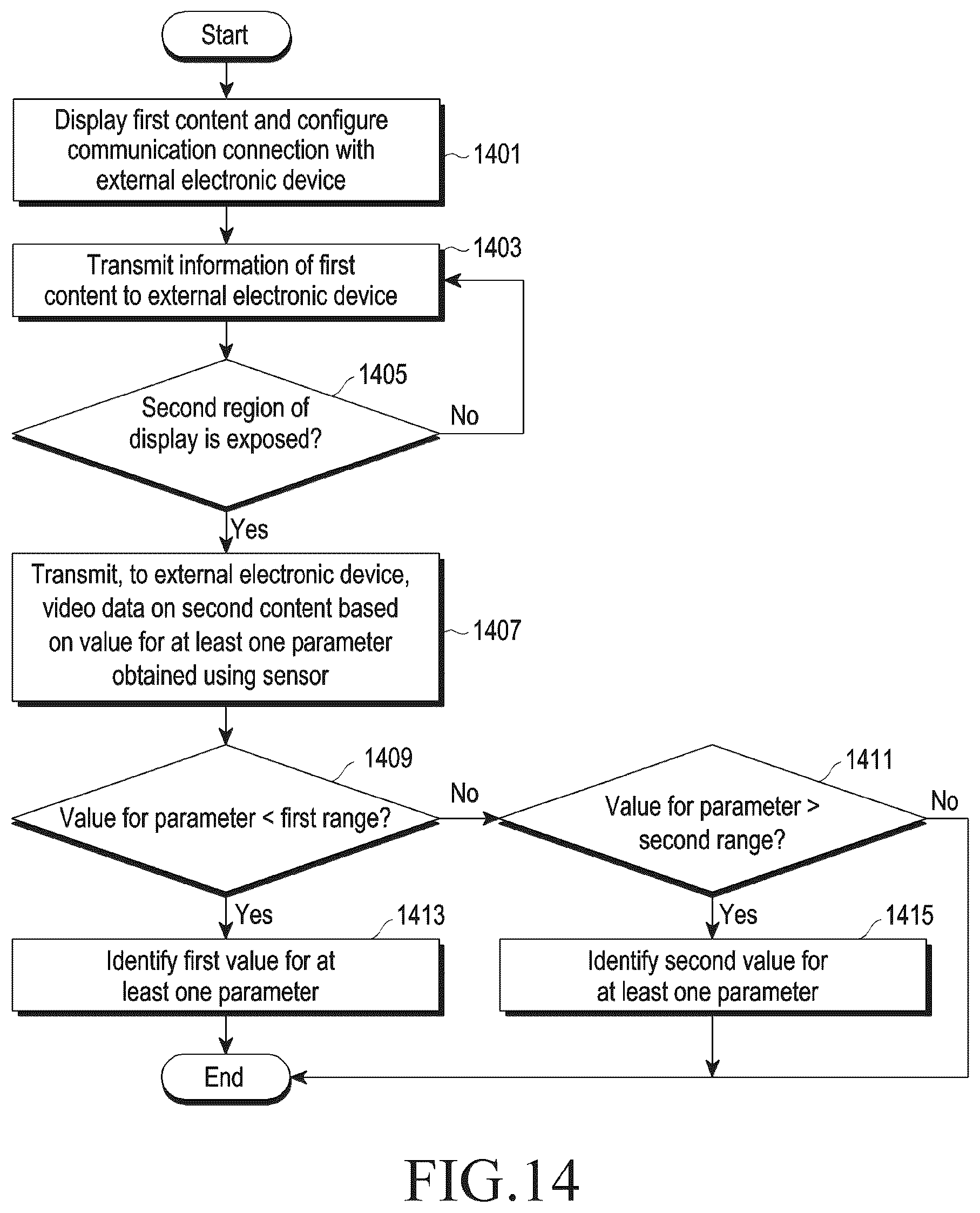 Patent US12353785 Figure 20 – Electronic device including flexible display and method for operating the same