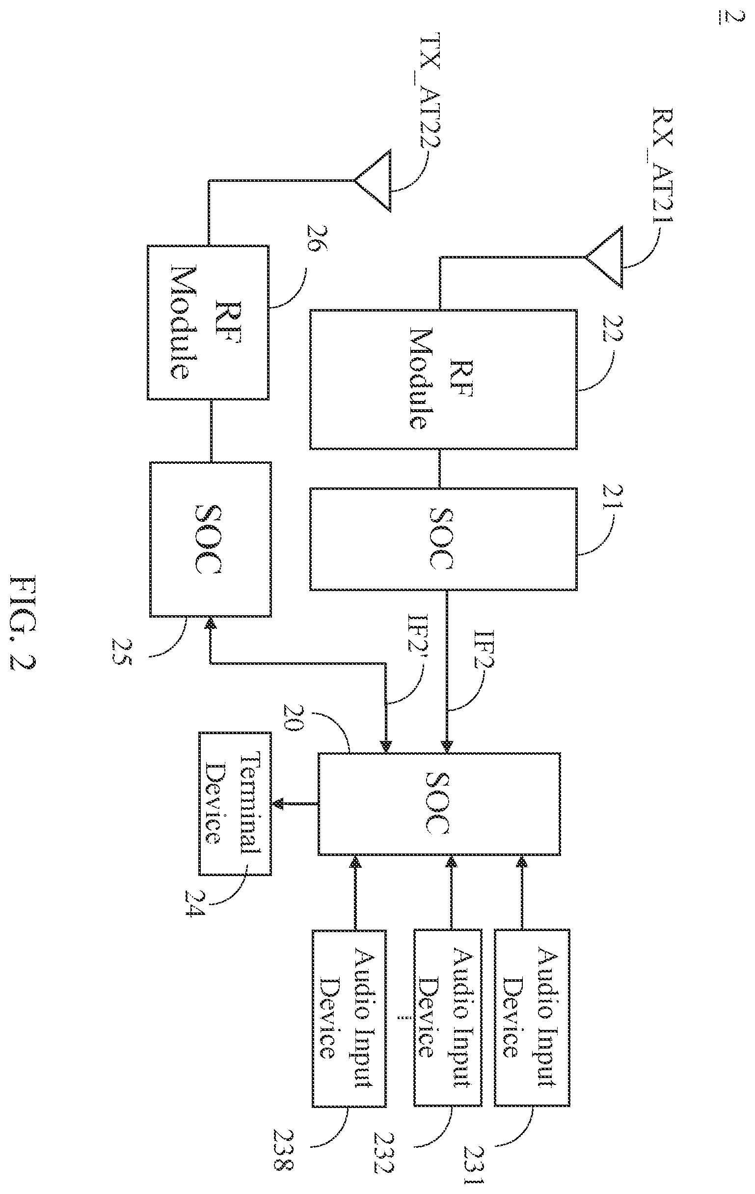 Patent US12353788 Figure 2 – SOC module for audio data transmission and audio transmission system