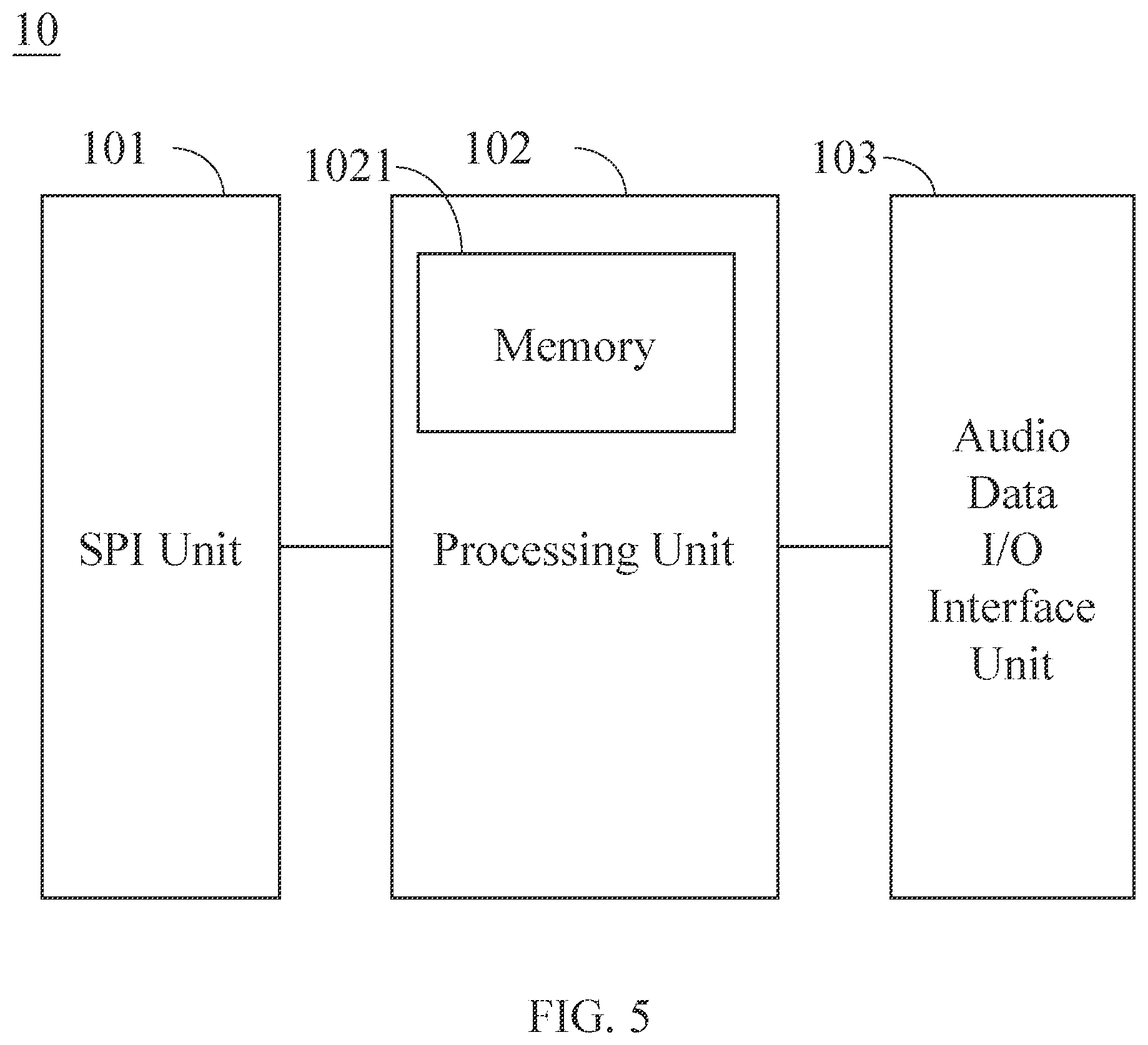Patent US12353788 Figure 5 – SOC module for audio data transmission and audio transmission system