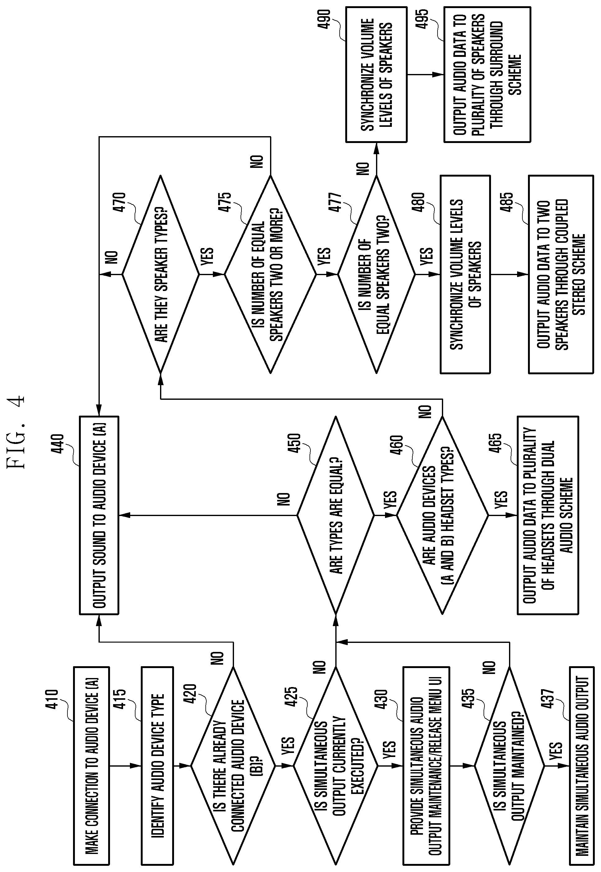 Patent US12353789 Figure 4 – Electronic device, and audio output mode configuration method according to connection to plurality of audio output devices