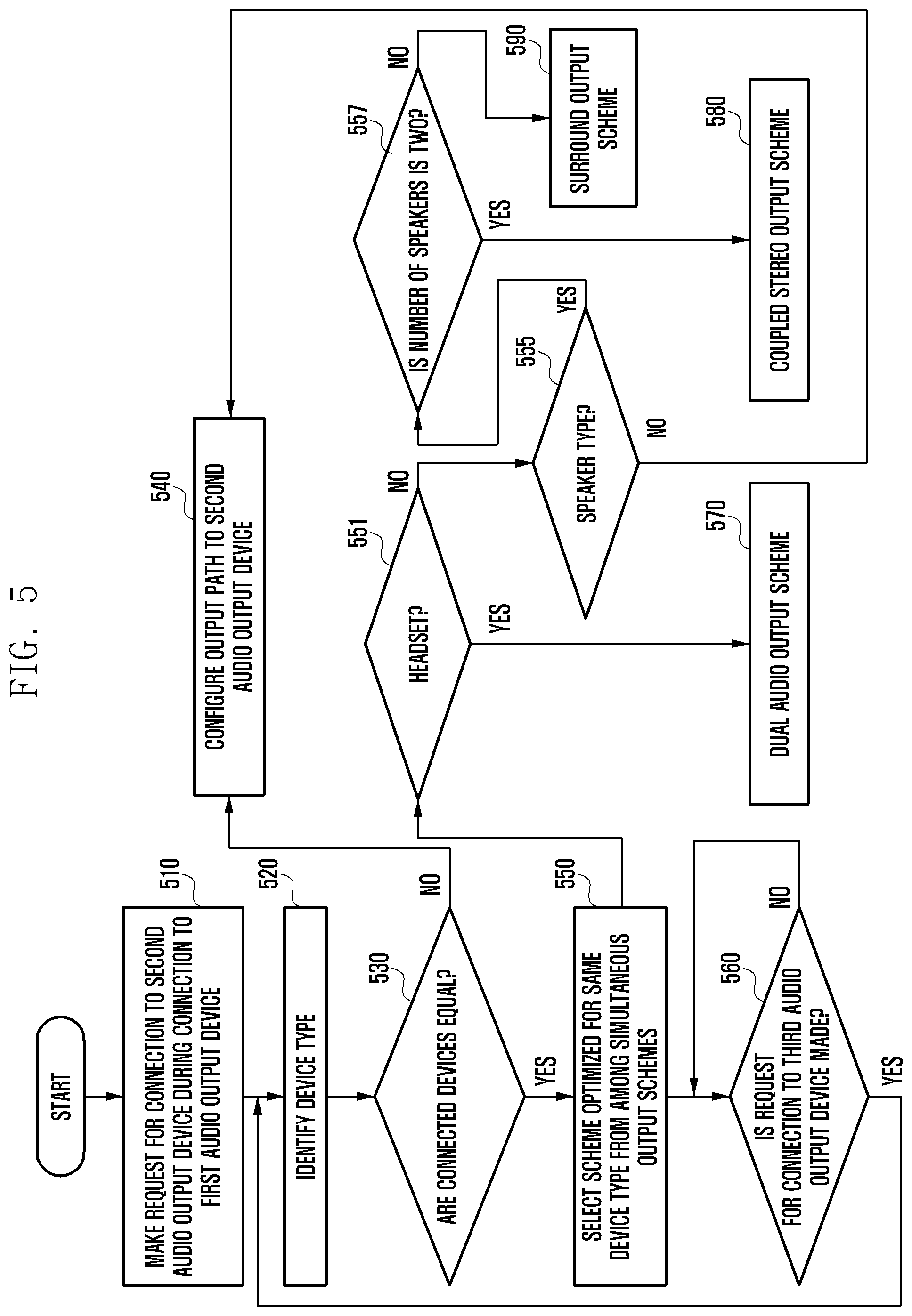 Patent US12353789 Figure 5 – Electronic device, and audio output mode configuration method according to connection to plurality of audio output devices