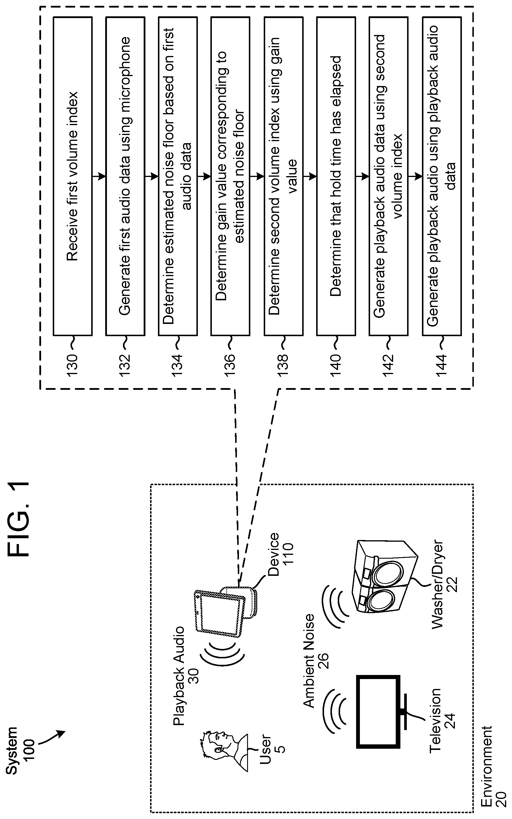 Patent US12353791 Figure 1 – Noise dependent volume control