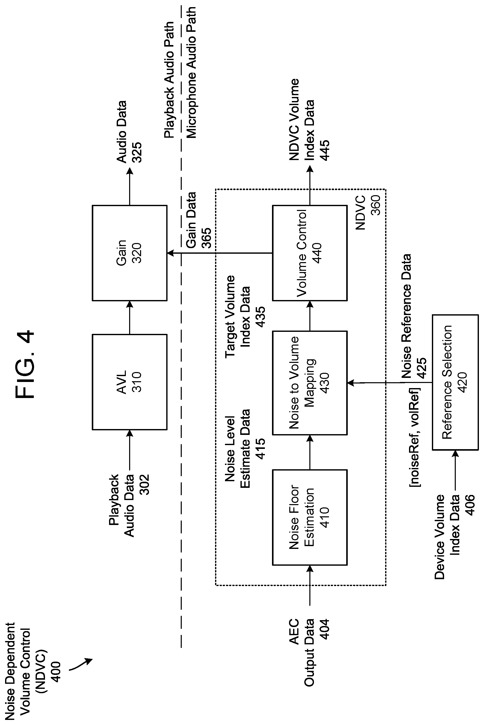 Patent US12353791 Figure 5 – Noise dependent volume control