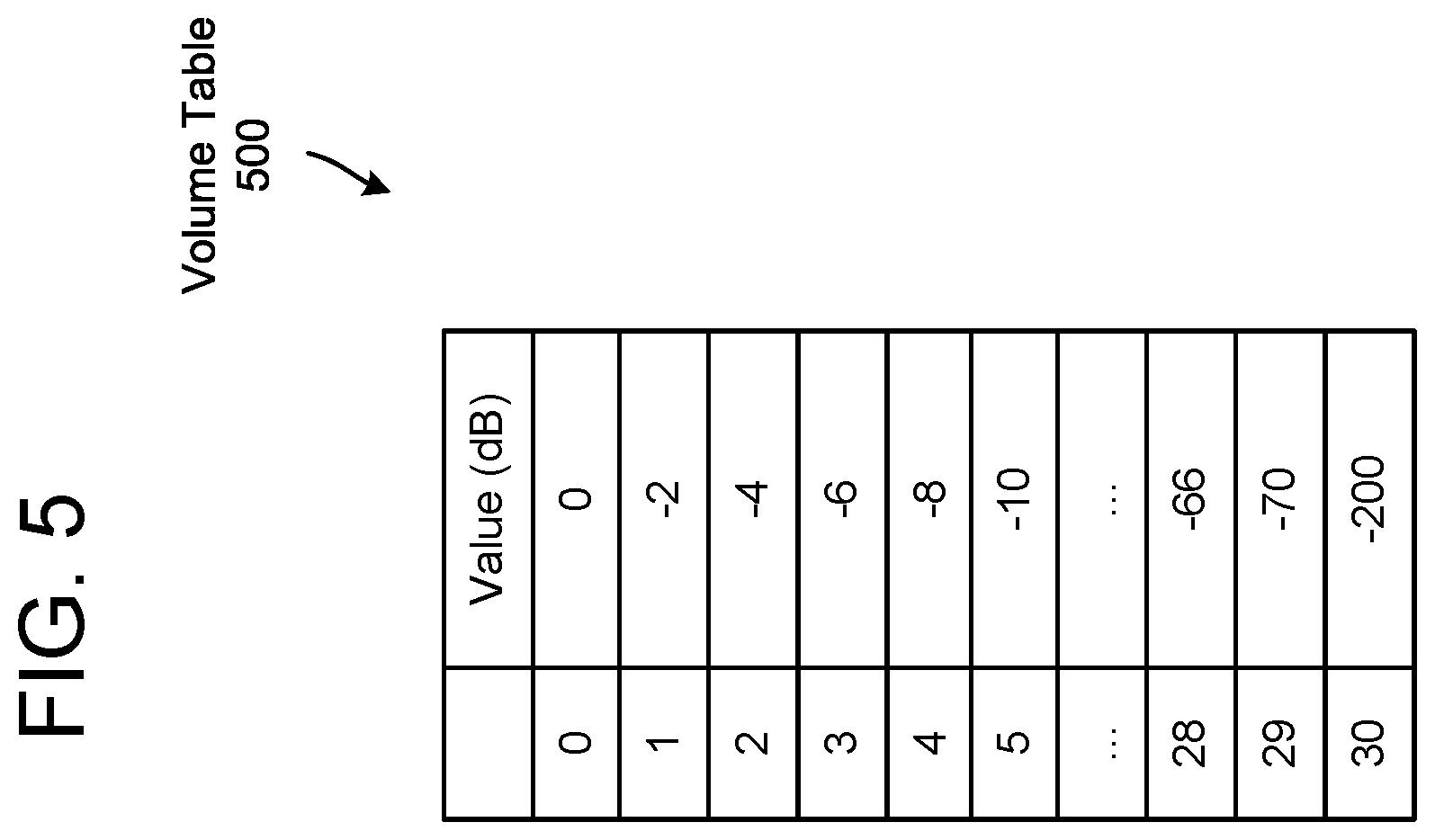 Patent US12353791 Figure 6 – Noise dependent volume control