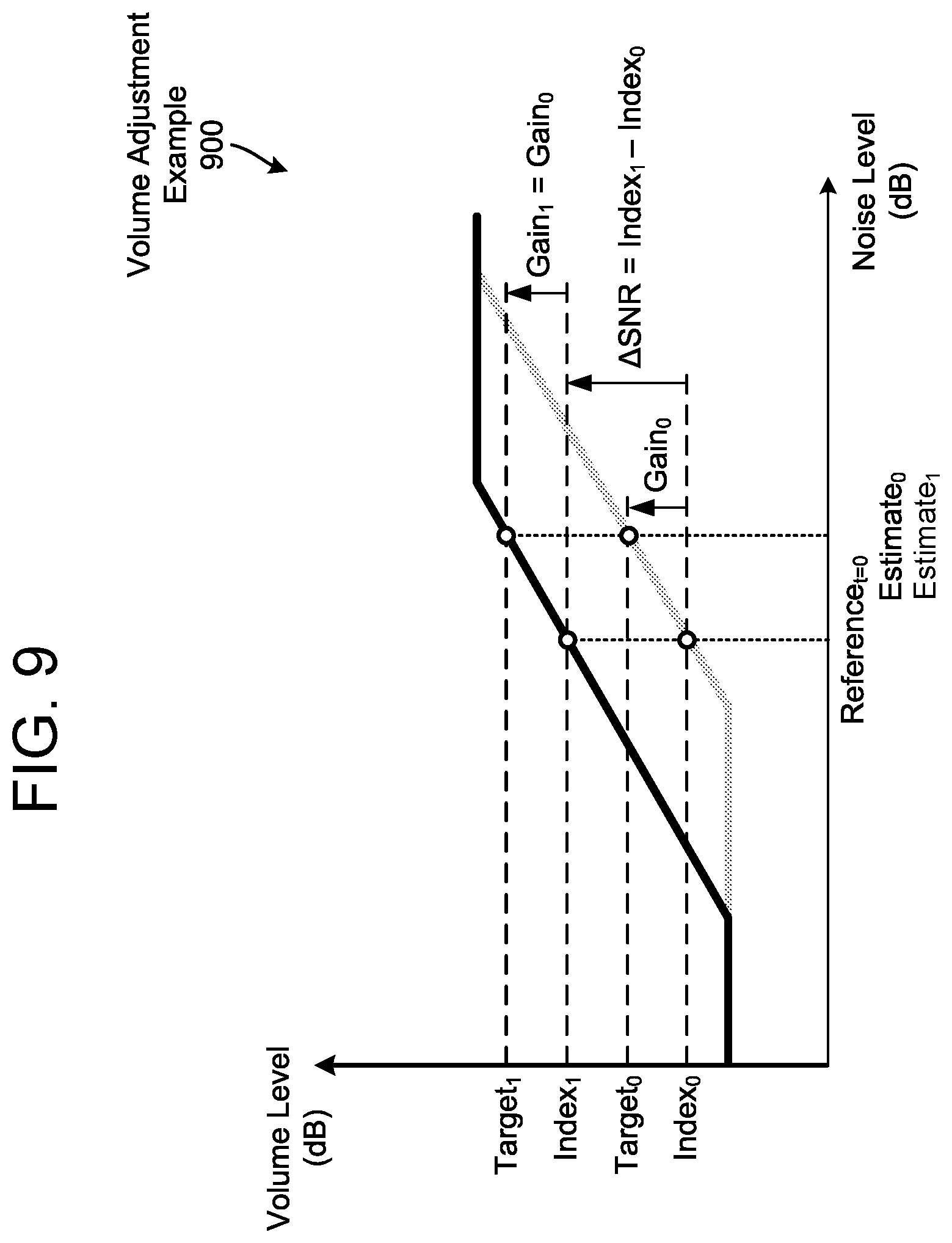 Patent US12353791 Figure 10 – Noise dependent volume control