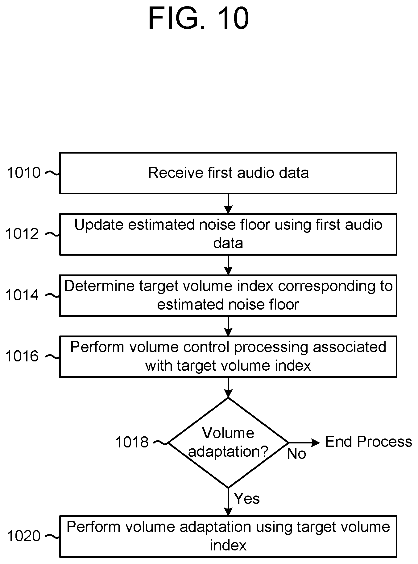 Patent US12353791 Figure 11 – Noise dependent volume control