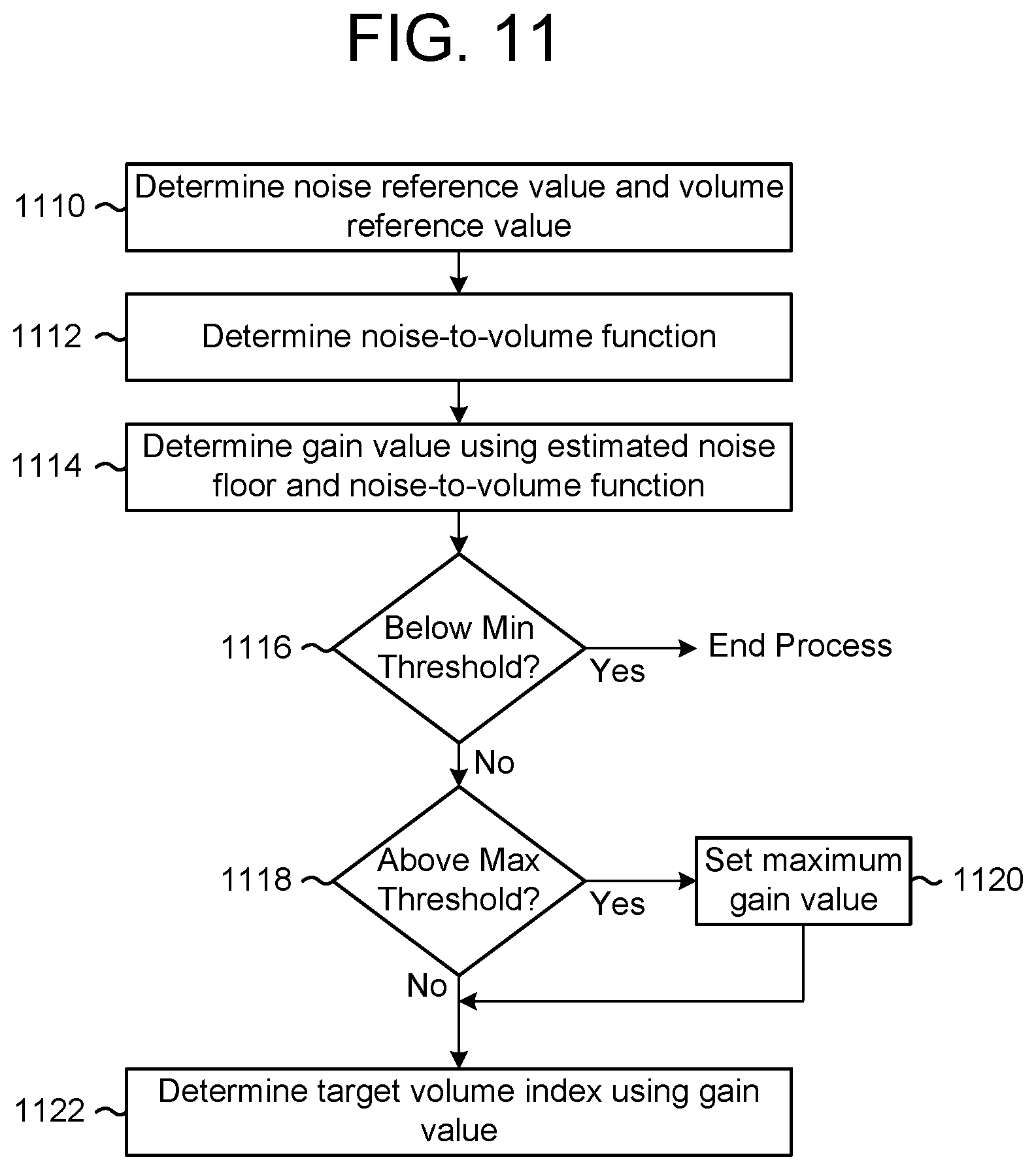 Patent US12353791 Figure 12 – Noise dependent volume control