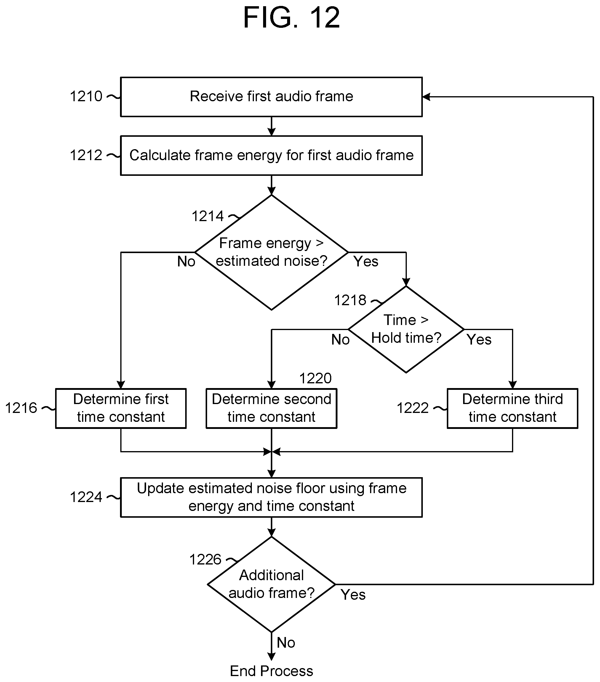 Patent US12353791 Figure 13 – Noise dependent volume control