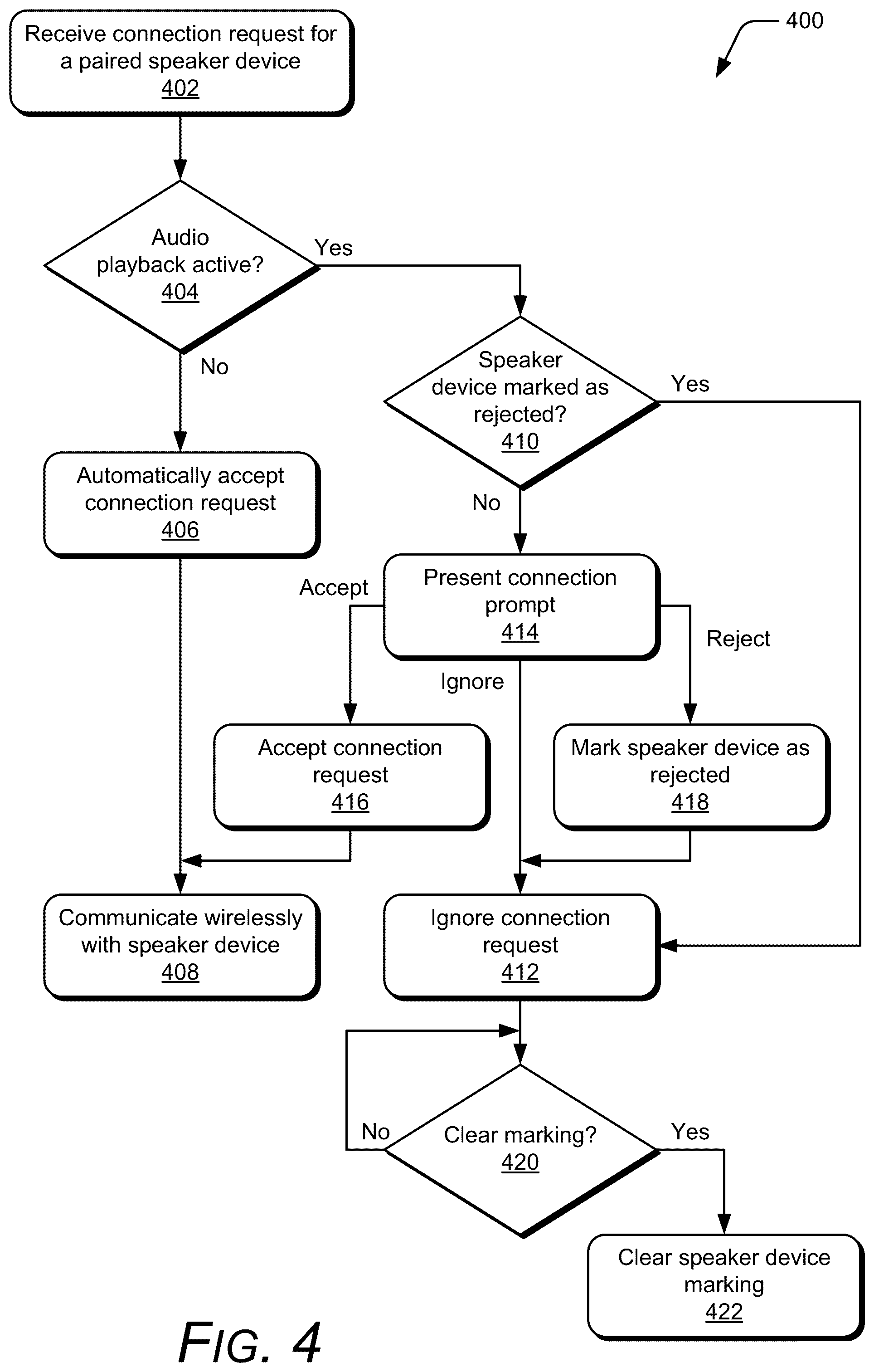 Patent US12353792 Figure 4 – Audio routing determination for speaker devices