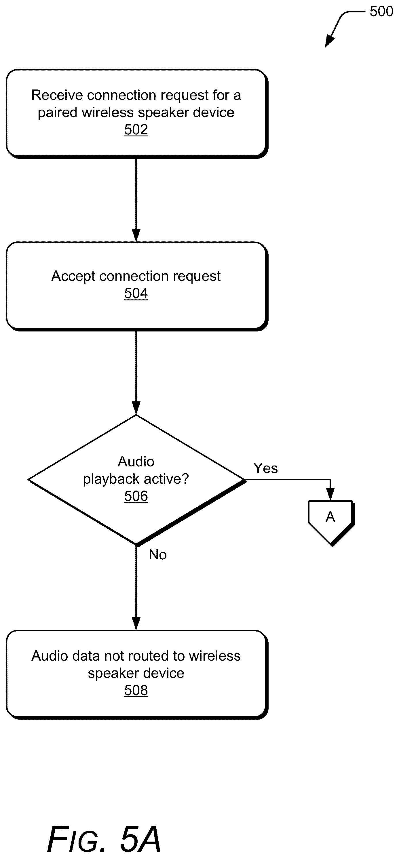 Patent US12353792 Figure 5 – Audio routing determination for speaker devices