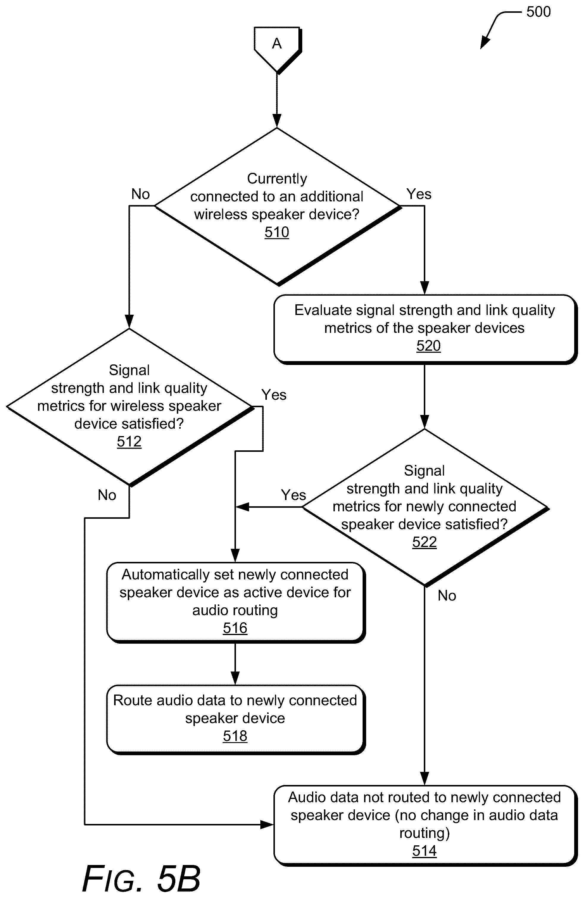 Patent US12353792 Figure 6 – Audio routing determination for speaker devices