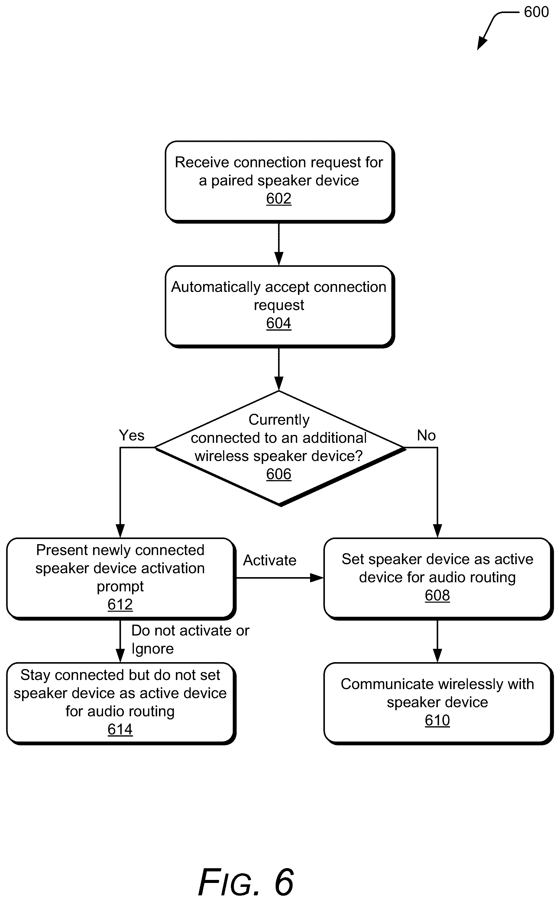 Patent US12353792 Figure 7 – Audio routing determination for speaker devices