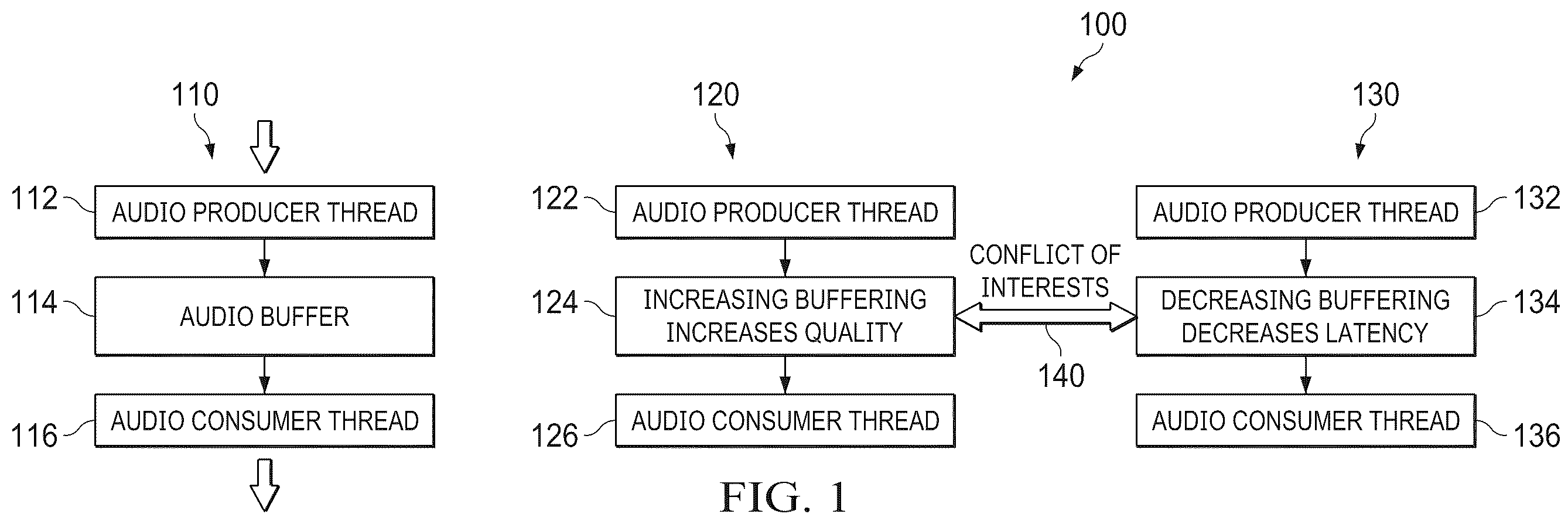 Patent US12353793 Figure 1 – Dynamically preventing audio artifacts