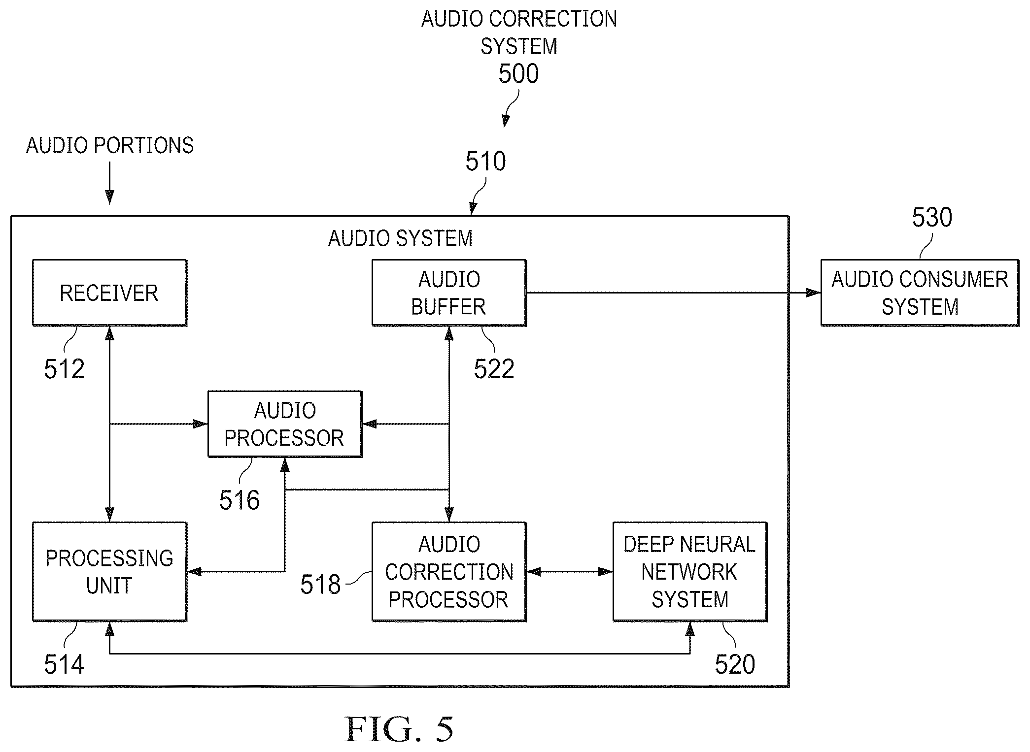Patent US12353793 Figure 5 – Dynamically preventing audio artifacts
