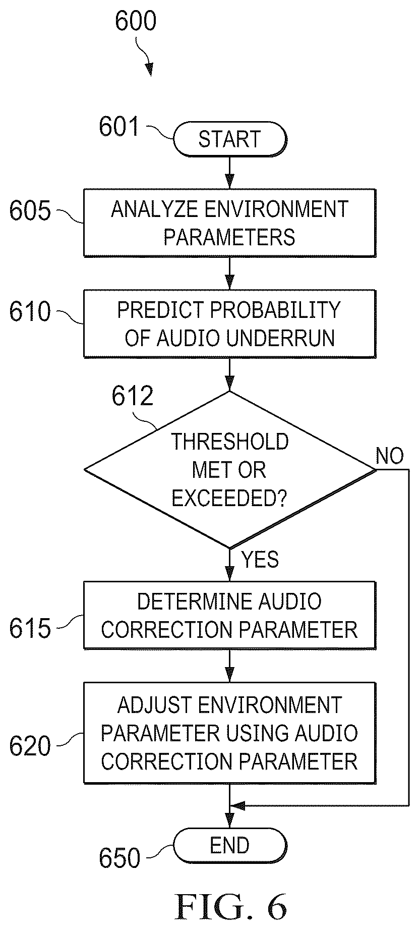 Patent US12353793 Figure 6 – Dynamically preventing audio artifacts
