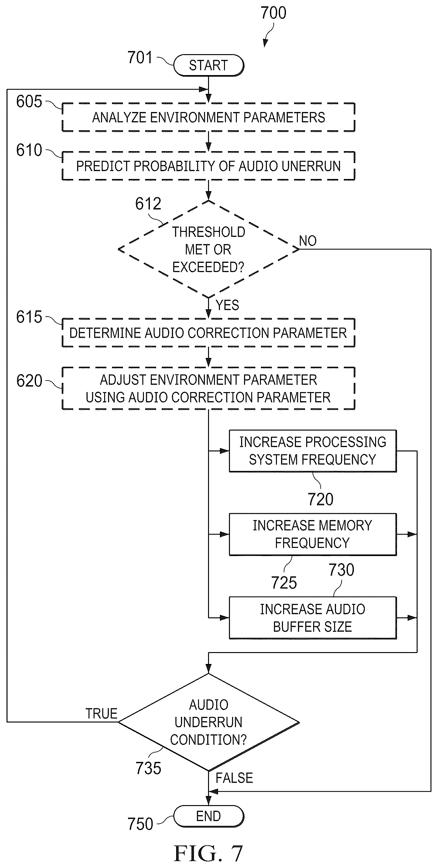 Patent US12353793 Figure 7 – Dynamically preventing audio artifacts
