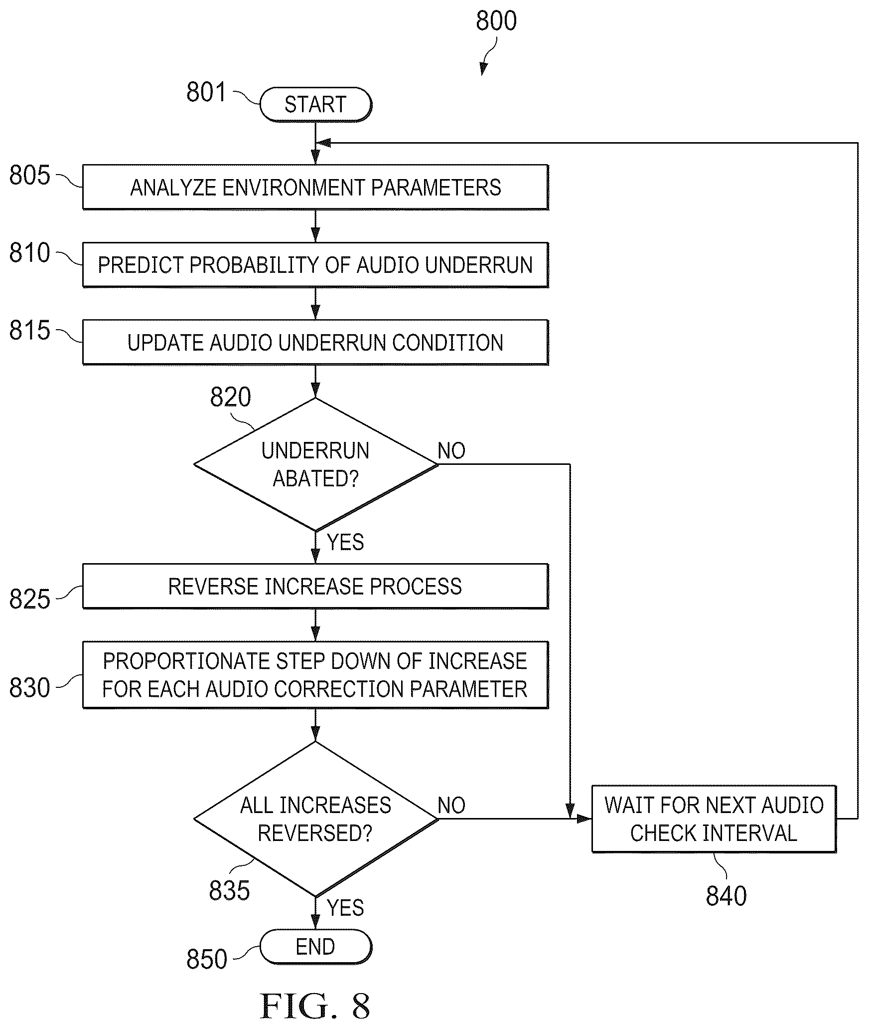 Patent US12353793 Figure 8 – Dynamically preventing audio artifacts