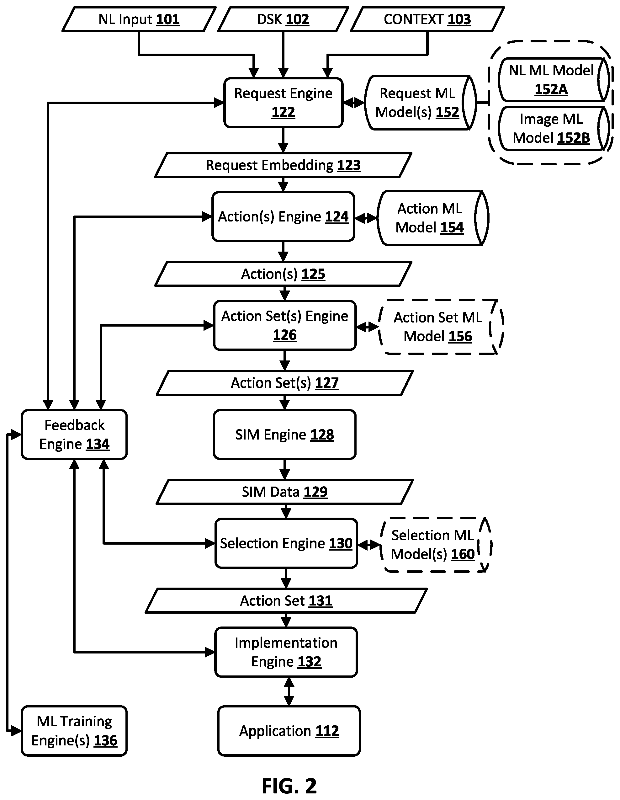 Patent US12353797 Figure 2 – Robust natural language based control of computer applications