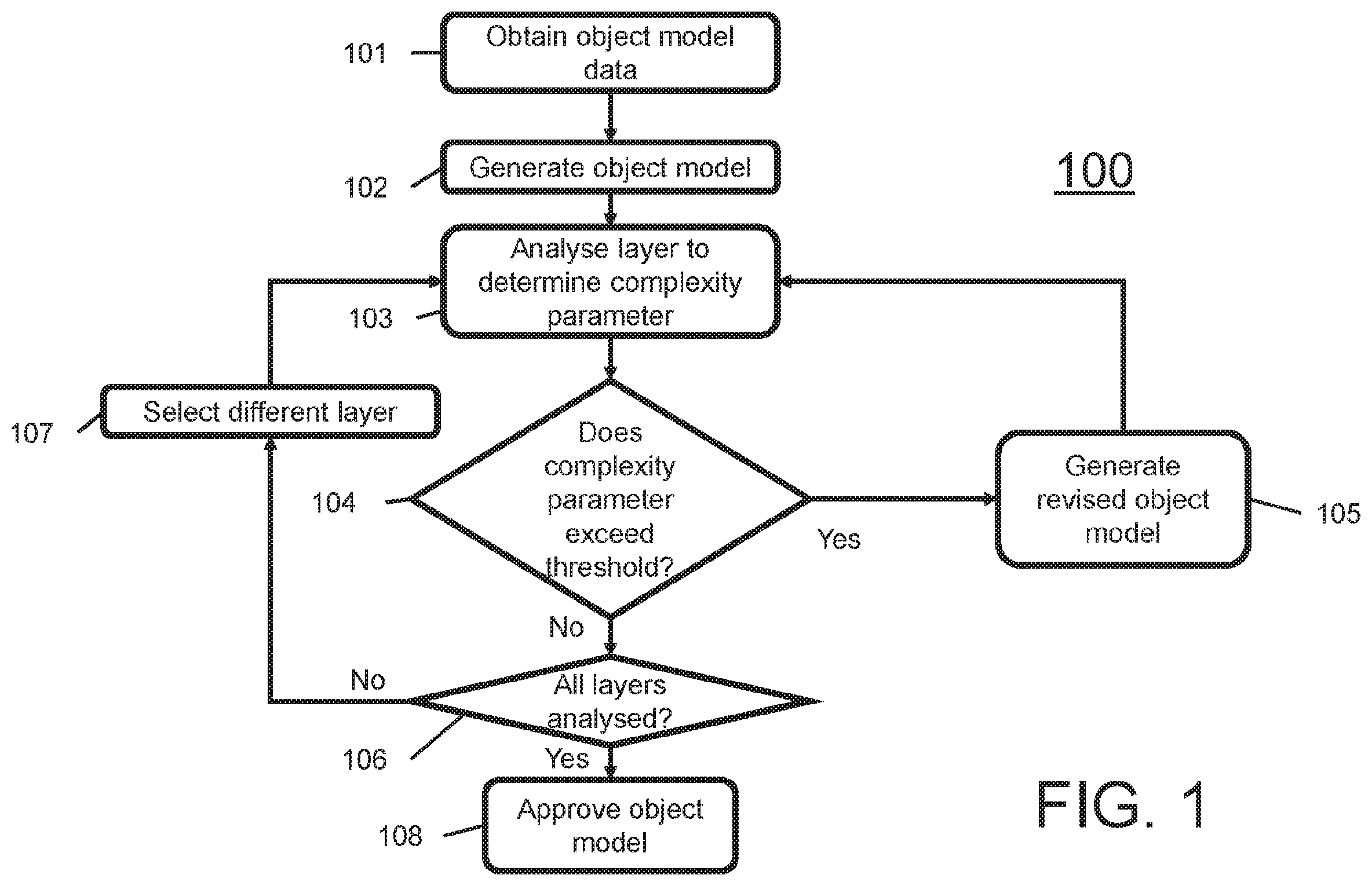 Patent US12353799 Figure 1 – Generation of an object model for three dimensional printers