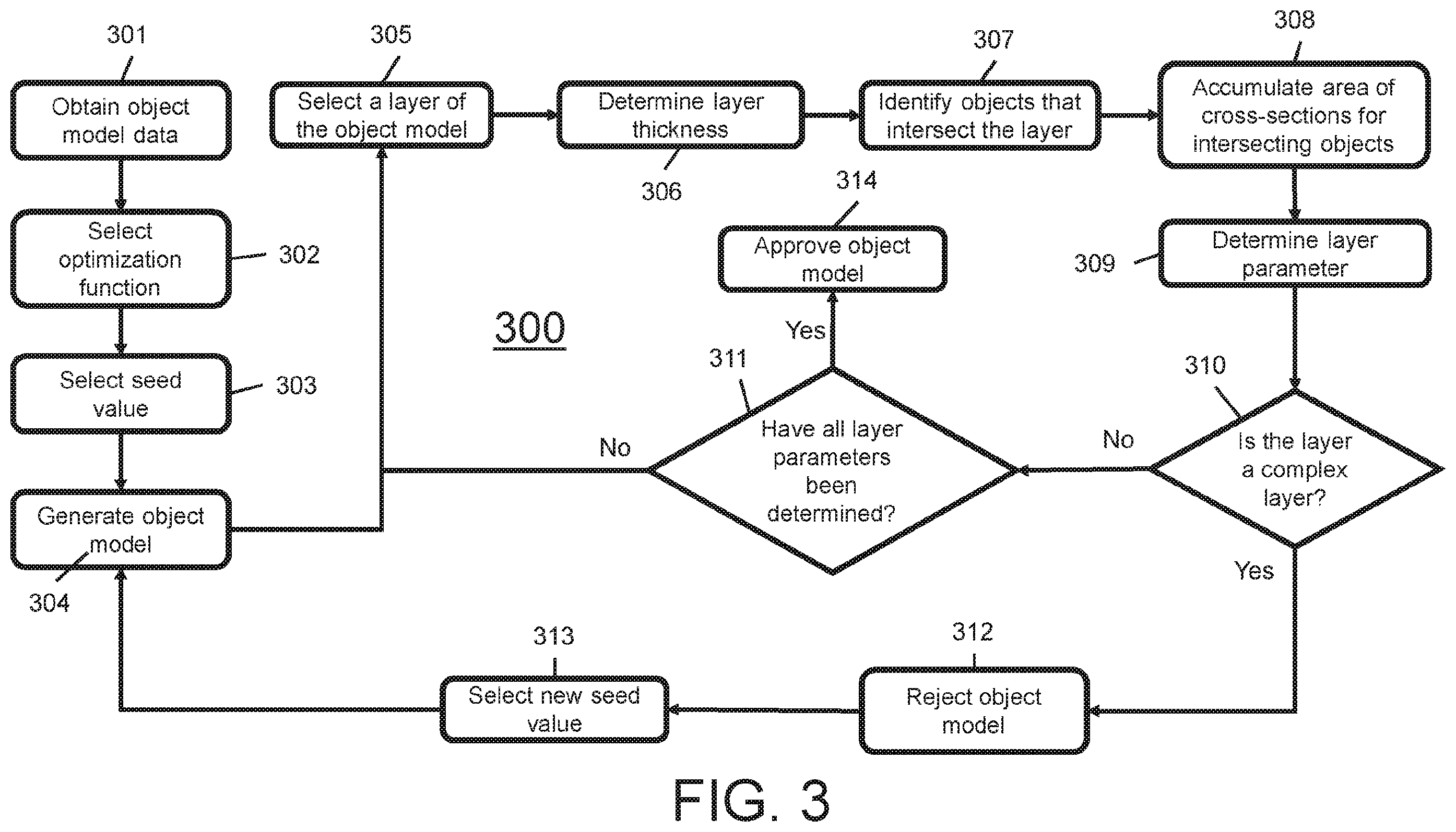 Patent US12353799 Figure 3 – Generation of an object model for three dimensional printers
