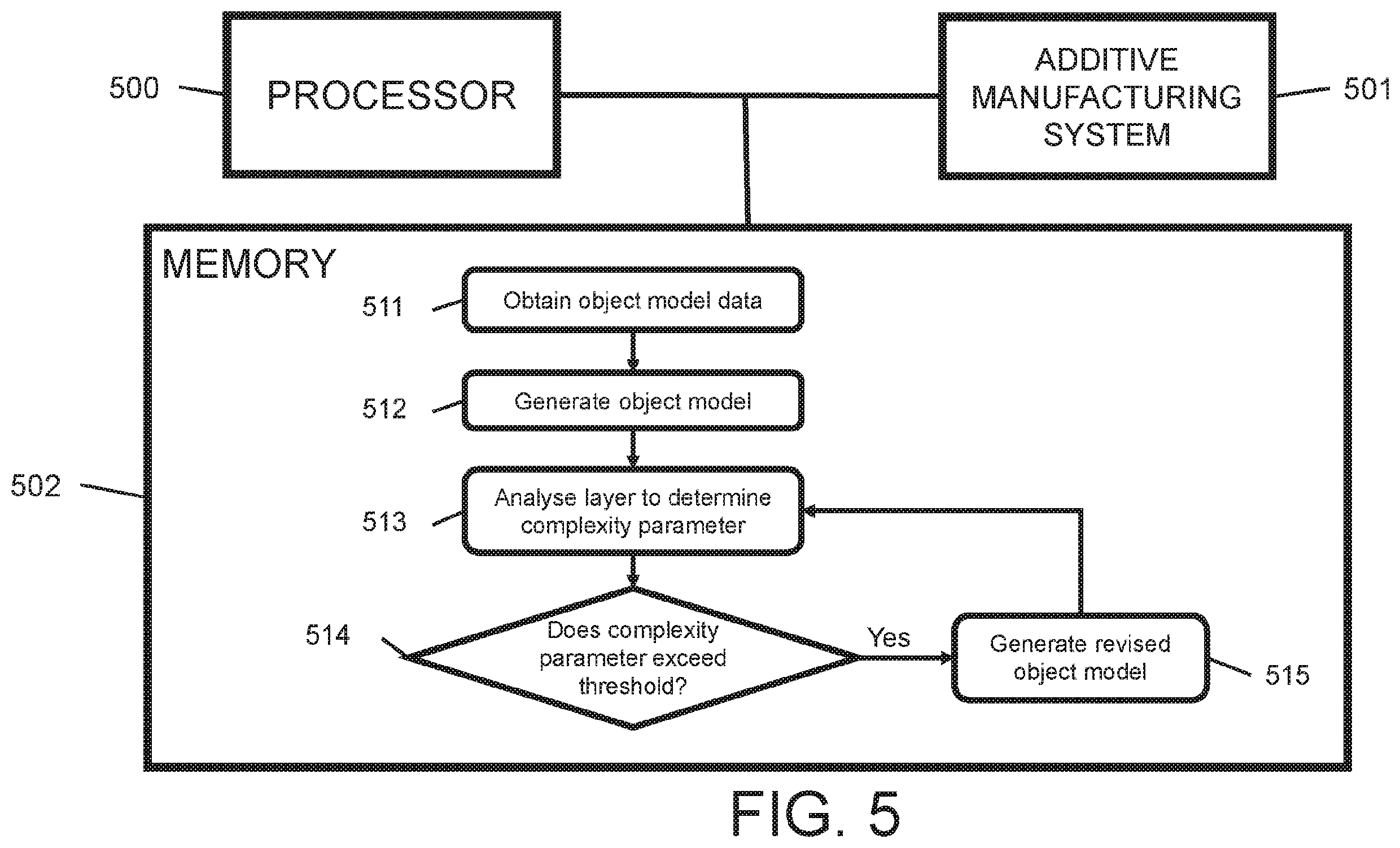 Patent US12353799 Figure 5 – Generation of an object model for three dimensional printers