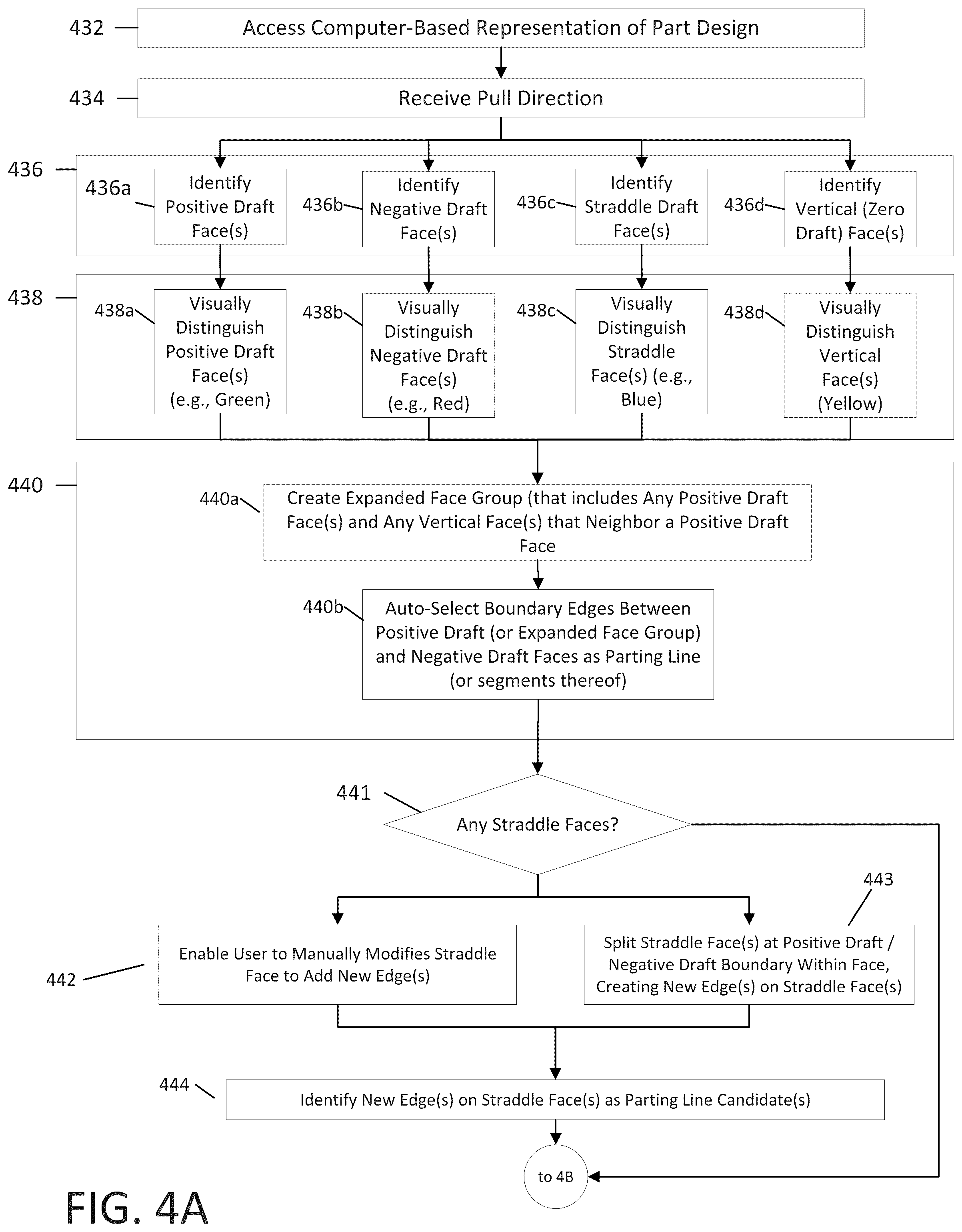 Patent US12353800 Figure 4 – Parting line identification