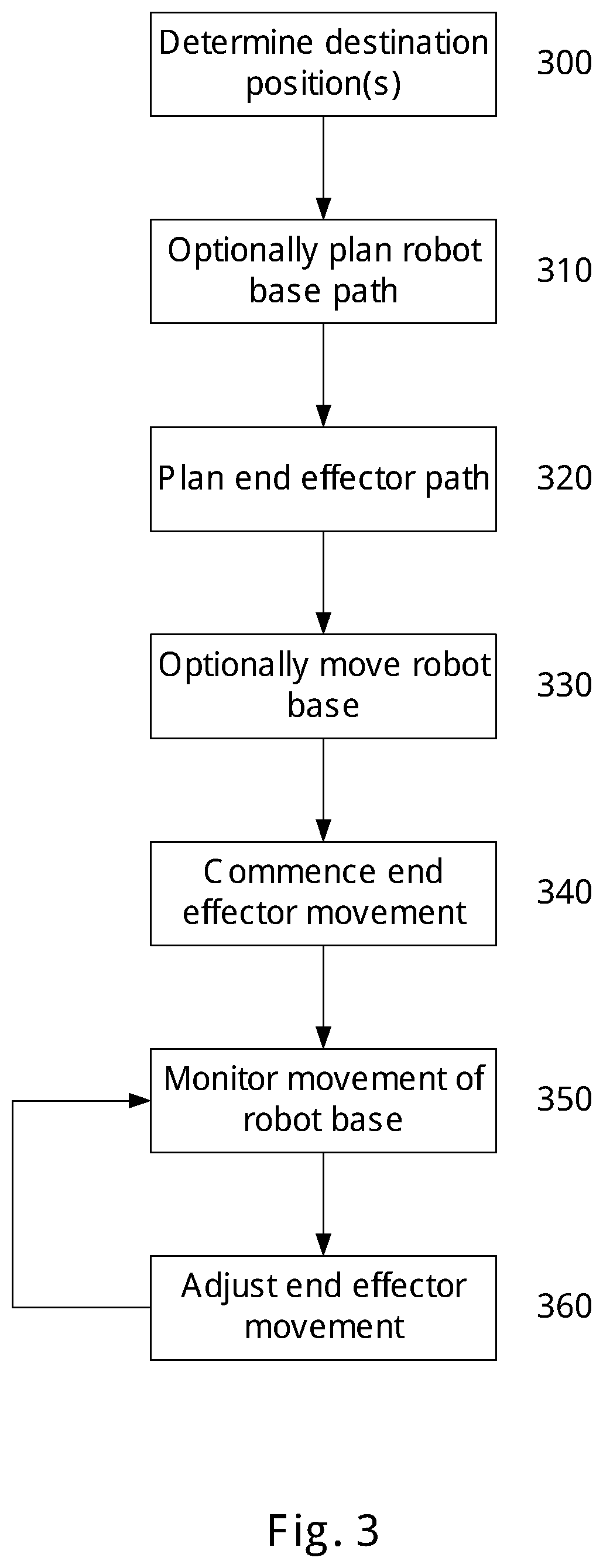 Patent US12353801 Figure 5 – Robot base path planning
