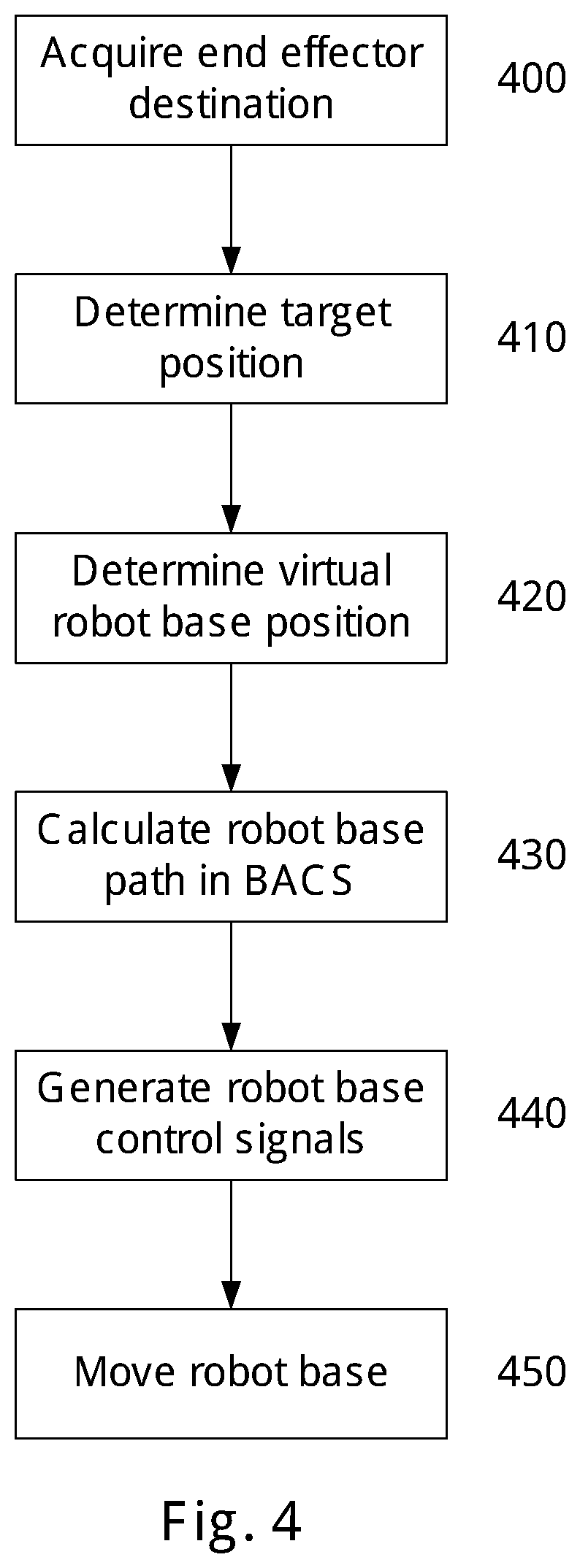Patent US12353801 Figure 6 – Robot base path planning