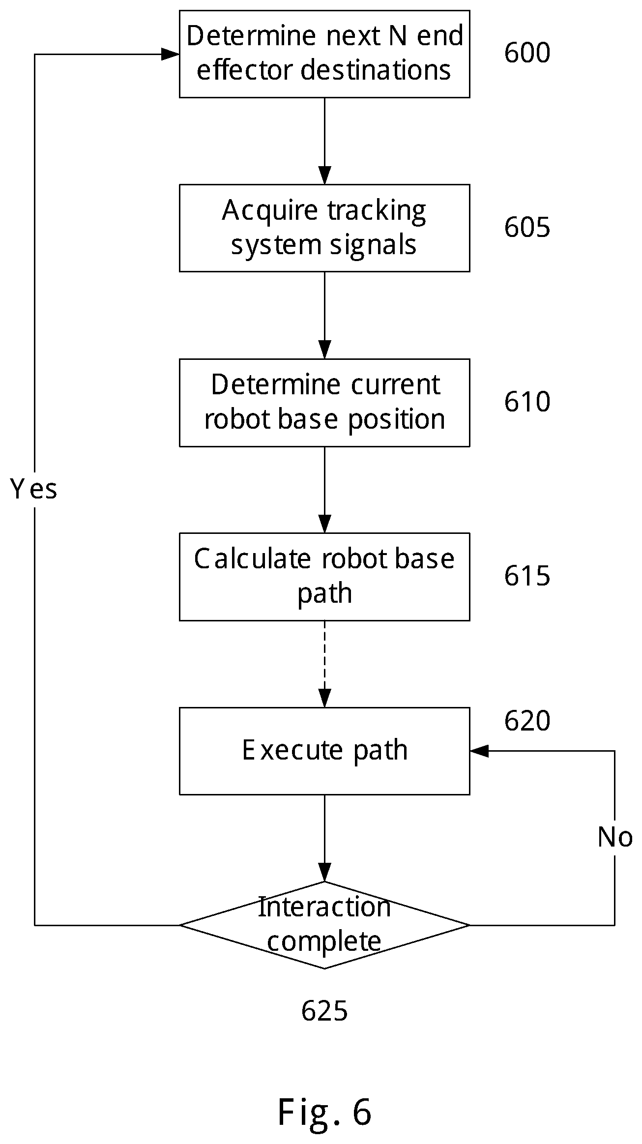 Patent US12353801 Figure 9 – Robot base path planning