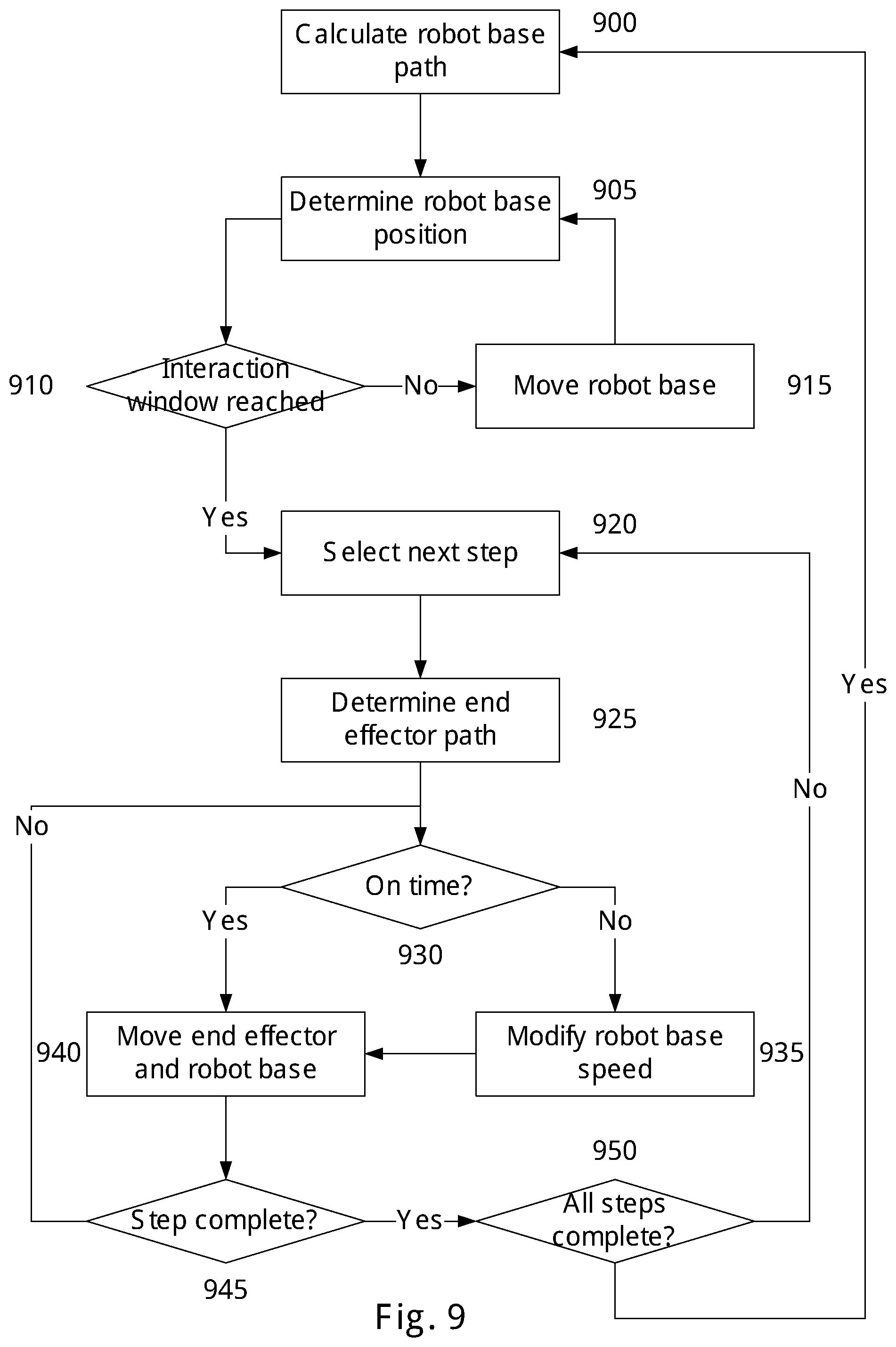 Patent US12353801 Figure 16 – Robot base path planning