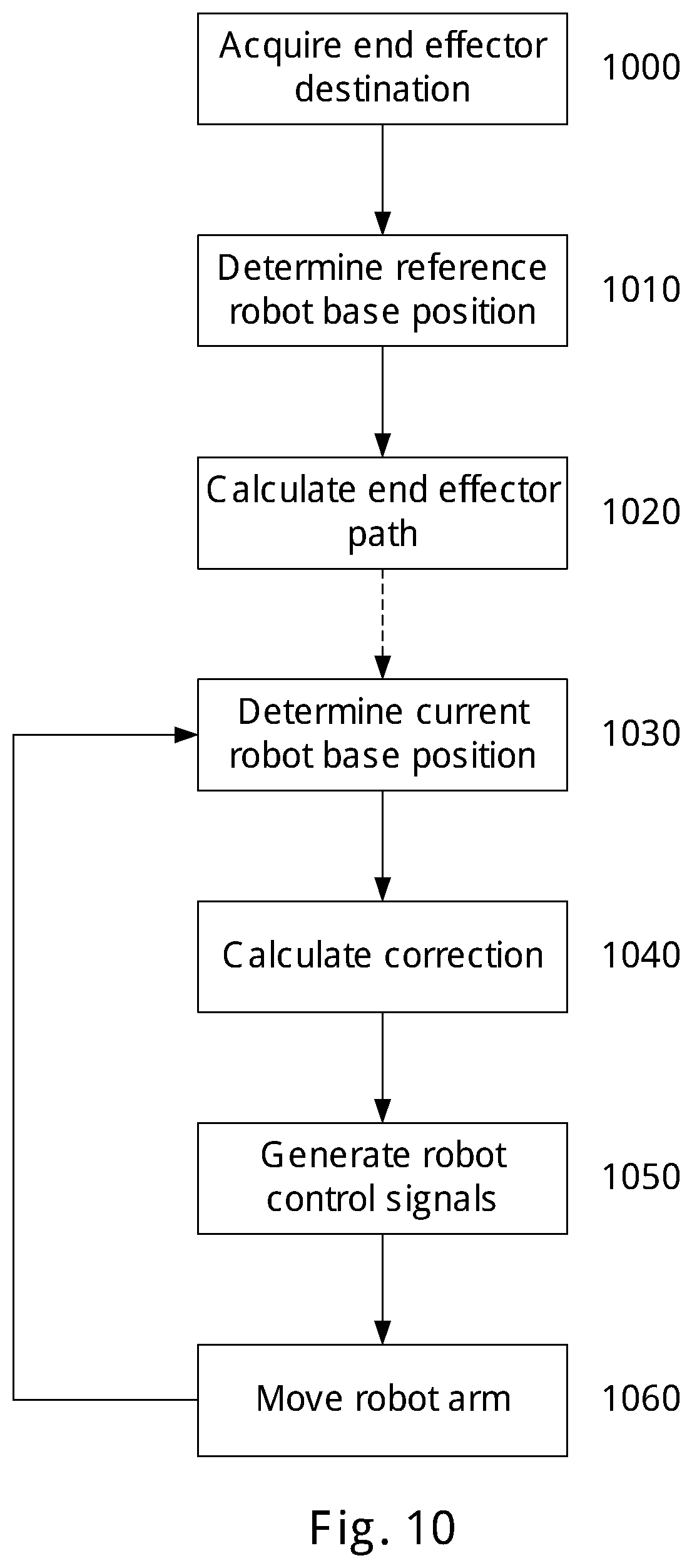 Patent US12353801 Figure 17 – Robot base path planning
