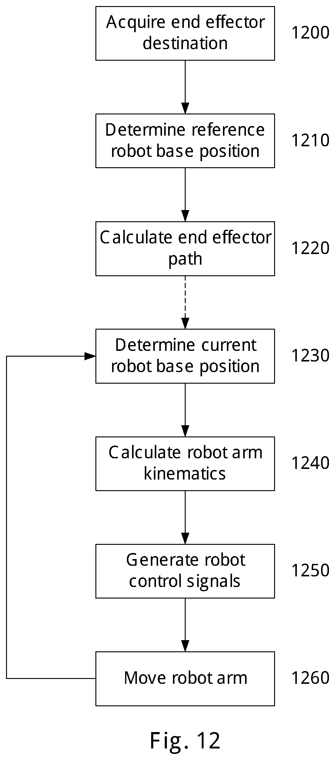 Patent US12353801 Figure 20 – Robot base path planning