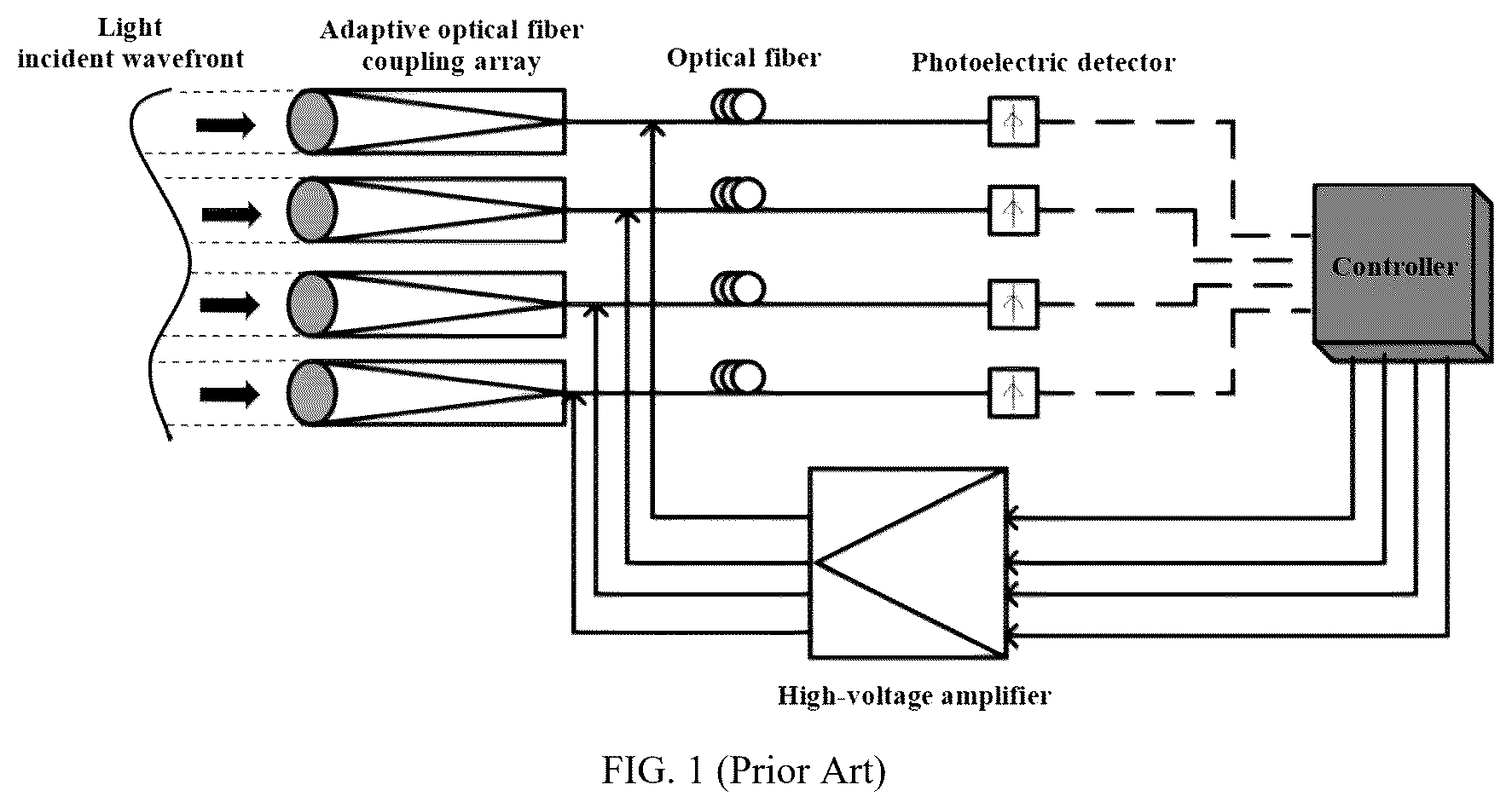 Patent US12353802 Figure 1 – Model-based adaptive multi-aperture optical fiber coupling control system and method