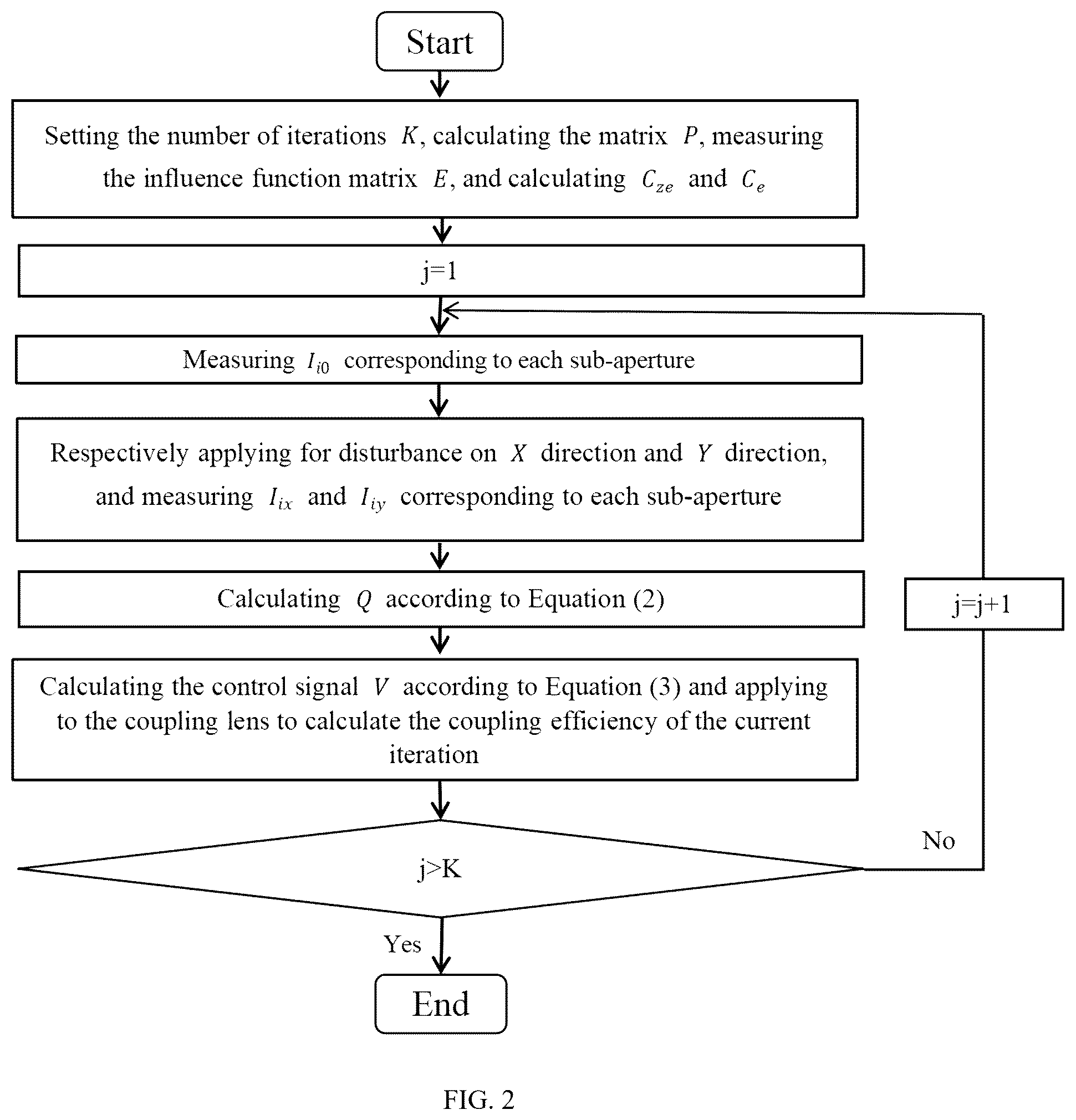 Patent US12353802 Figure 2 – Model-based adaptive multi-aperture optical fiber coupling control system and method