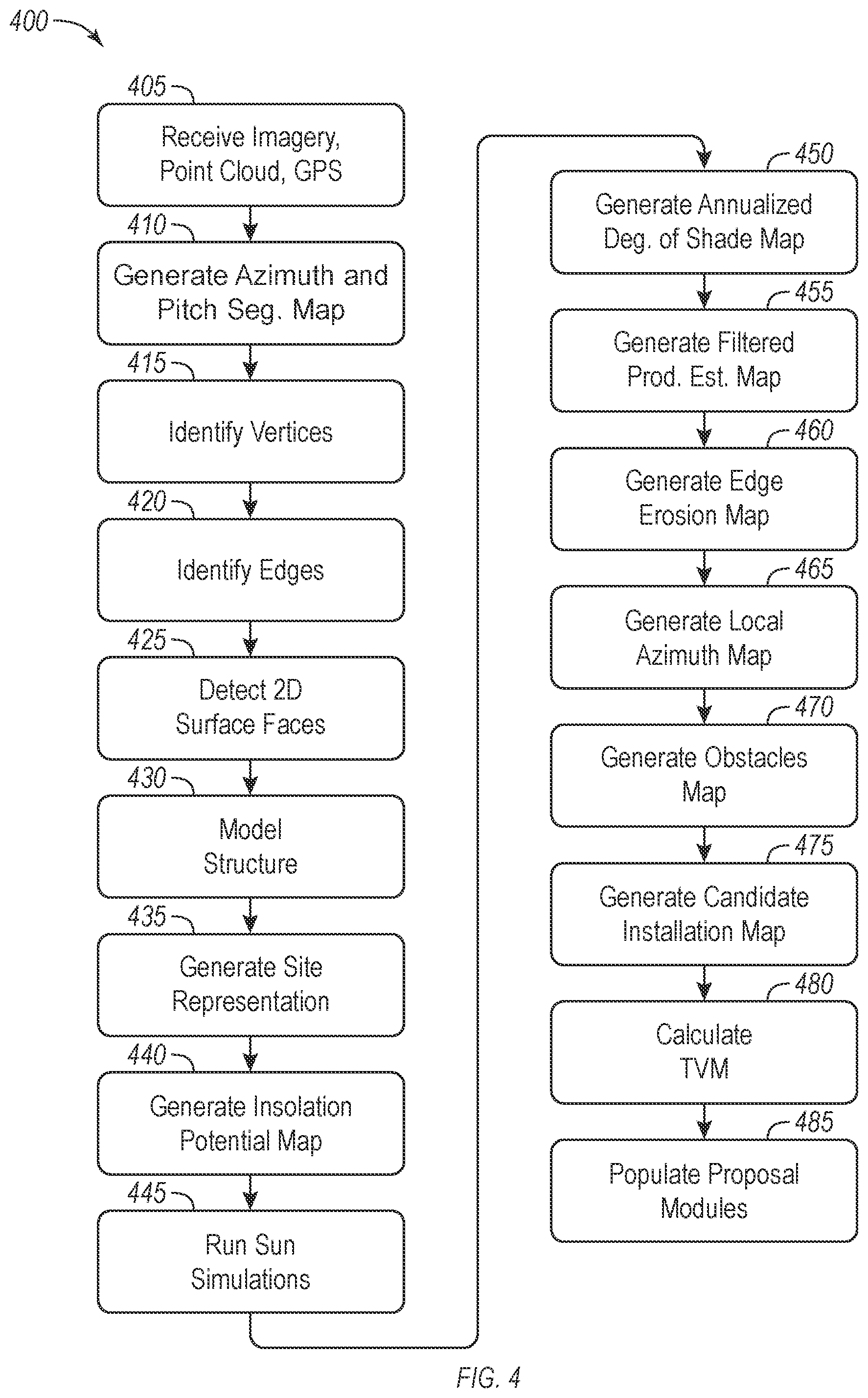 Patent US12353803 Figure 14 – Systems and methods to propose a project