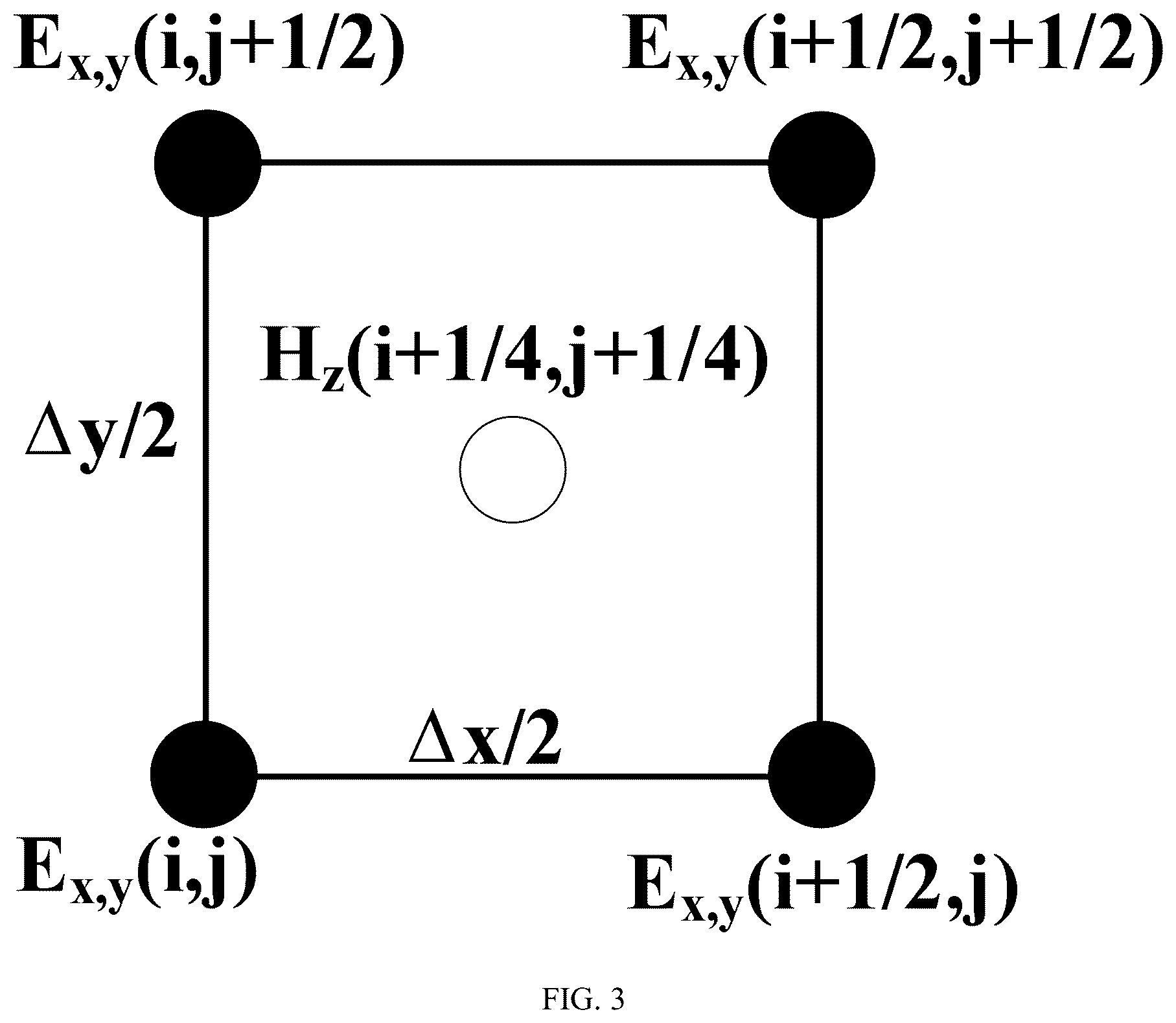 Patent US12353804 Figure 3 – Electromagnetic field simulation method based on face-centered cubic and subgrid technique