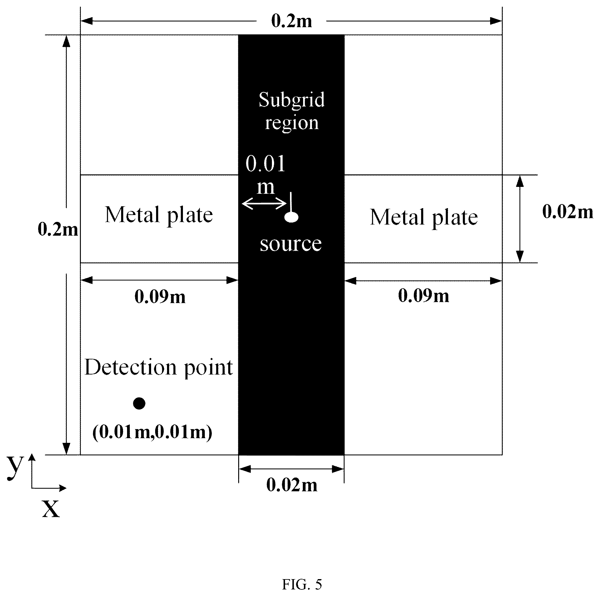 Patent US12353804 Figure 5 – Electromagnetic field simulation method based on face-centered cubic and subgrid technique