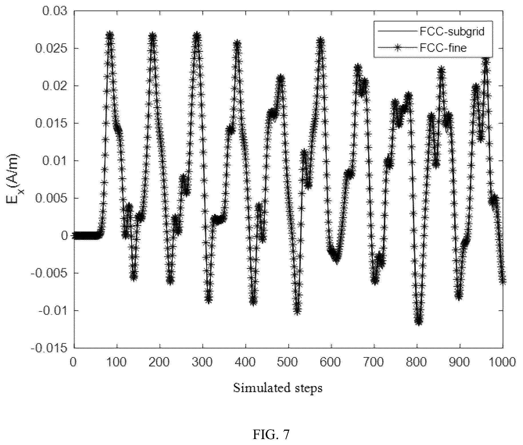Patent US12353804 Figure 7 – Electromagnetic field simulation method based on face-centered cubic and subgrid technique