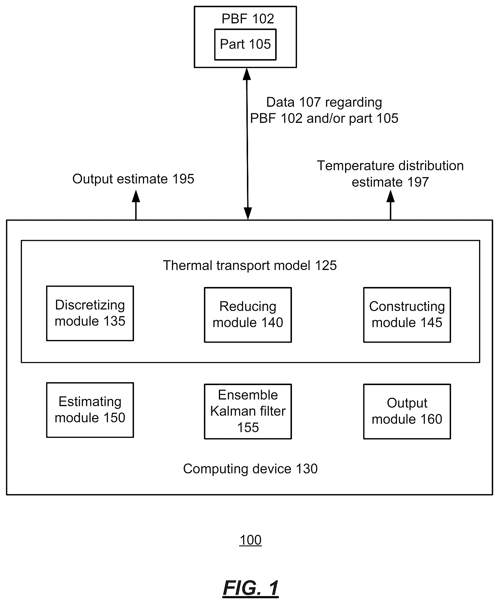 Patent US12353805 Figure 1 – Adaptive FEM meshing for estimating internal temperature distributions within parts being manufactured via the powder bed fusion process