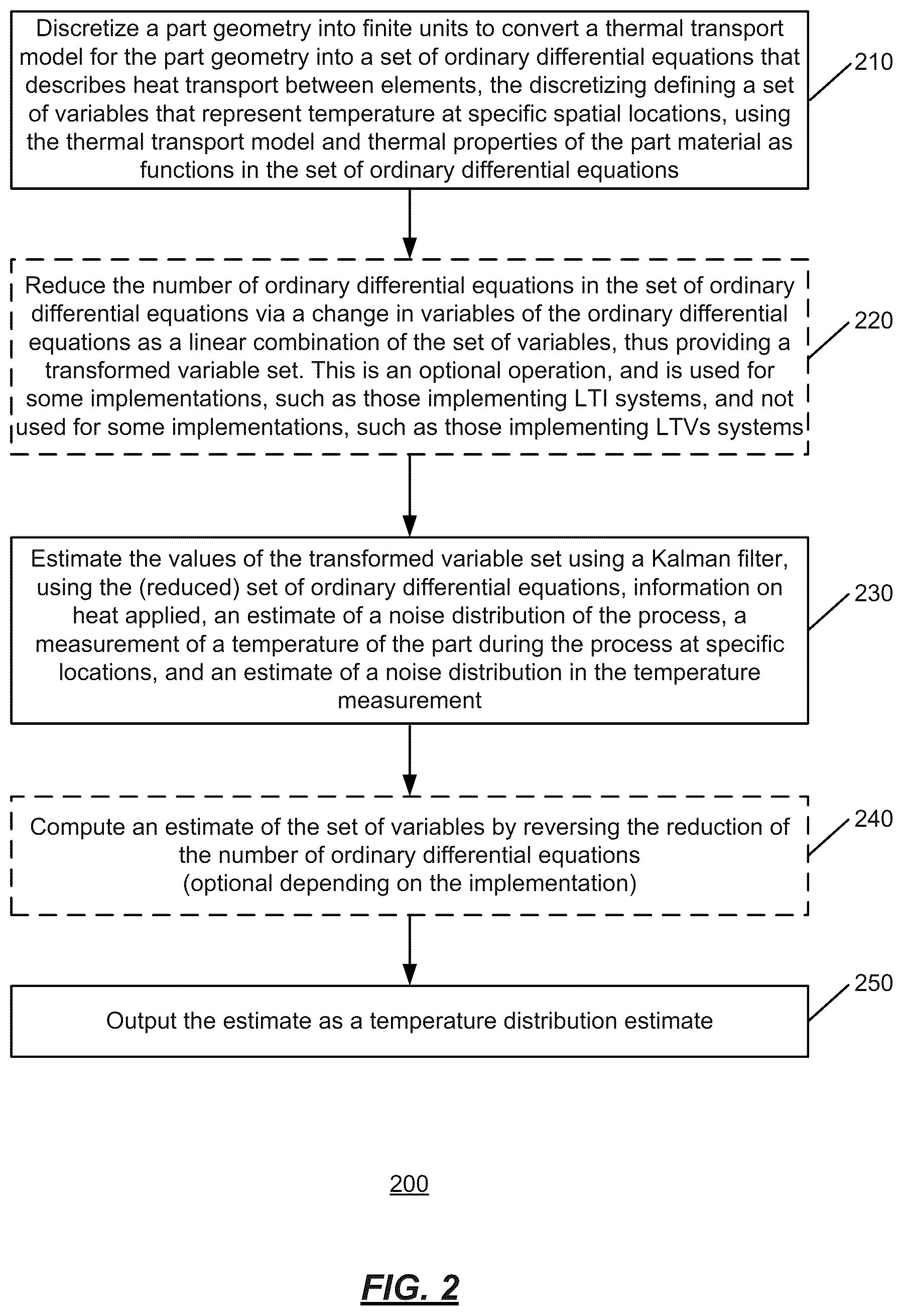Patent US12353805 Figure 2 – Adaptive FEM meshing for estimating internal temperature distributions within parts being manufactured via the powder bed fusion process