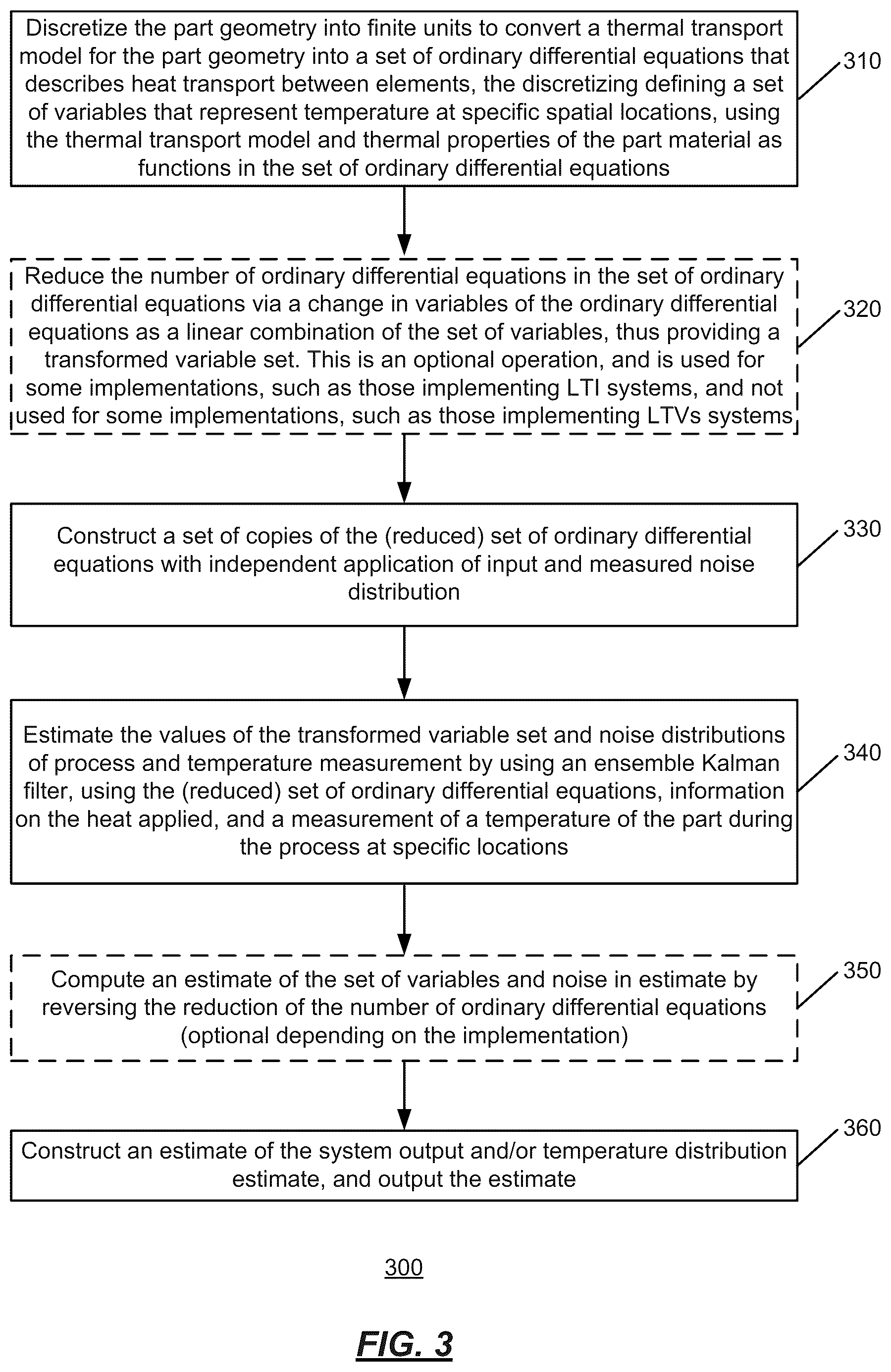 Patent US12353805 Figure 3 – Adaptive FEM meshing for estimating internal temperature distributions within parts being manufactured via the powder bed fusion process
