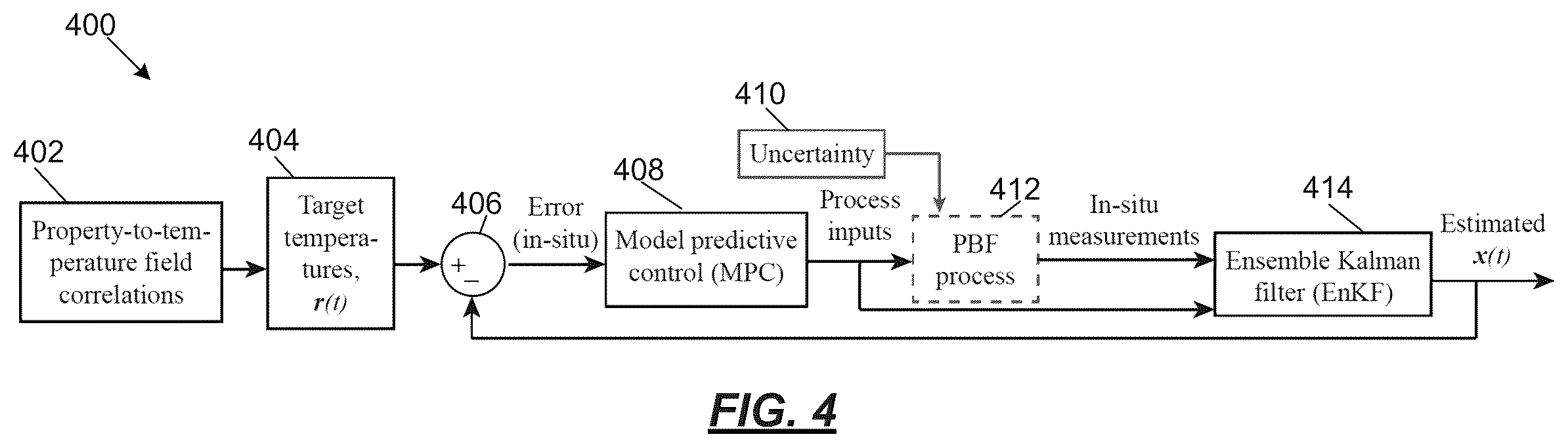 Patent US12353805 Figure 4 – Adaptive FEM meshing for estimating internal temperature distributions within parts being manufactured via the powder bed fusion process