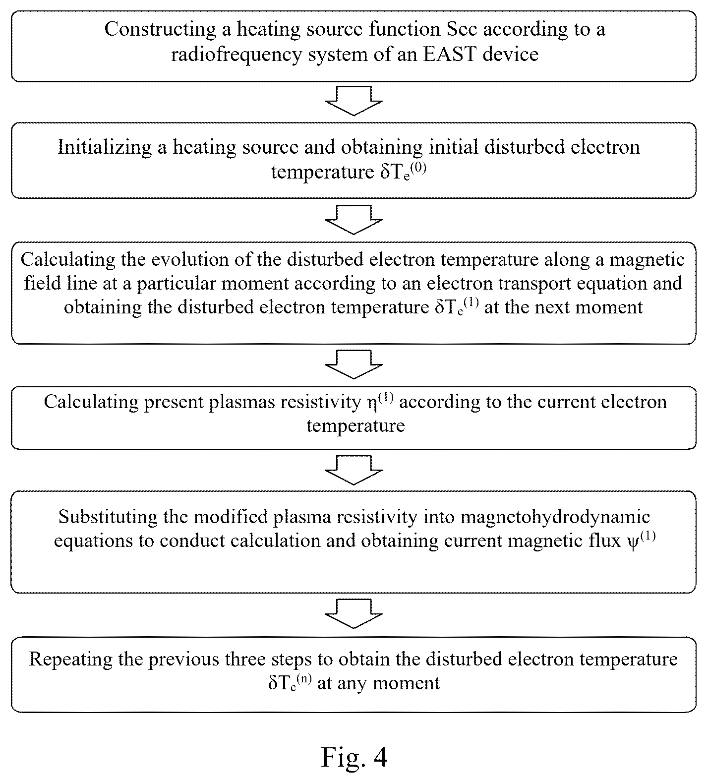 Patent US12353806 Figure 3 – Simulation method for electron temperature evolution caused by EAST tokamak radiofrequency wave