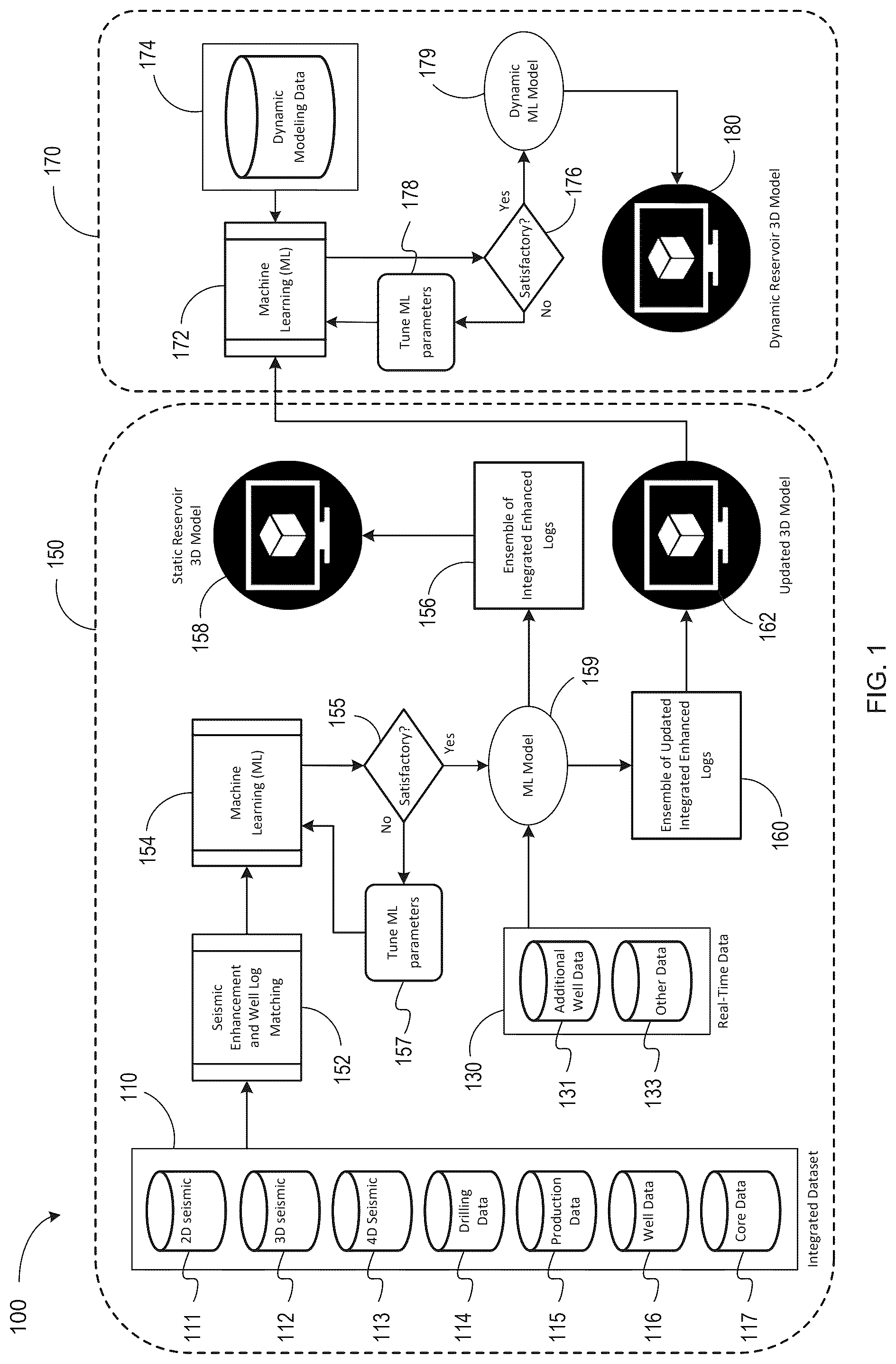 Patent US12353807 — Automated reservoir model prediction using ML/AI intergrating seismic, well log and production data — Figure 1