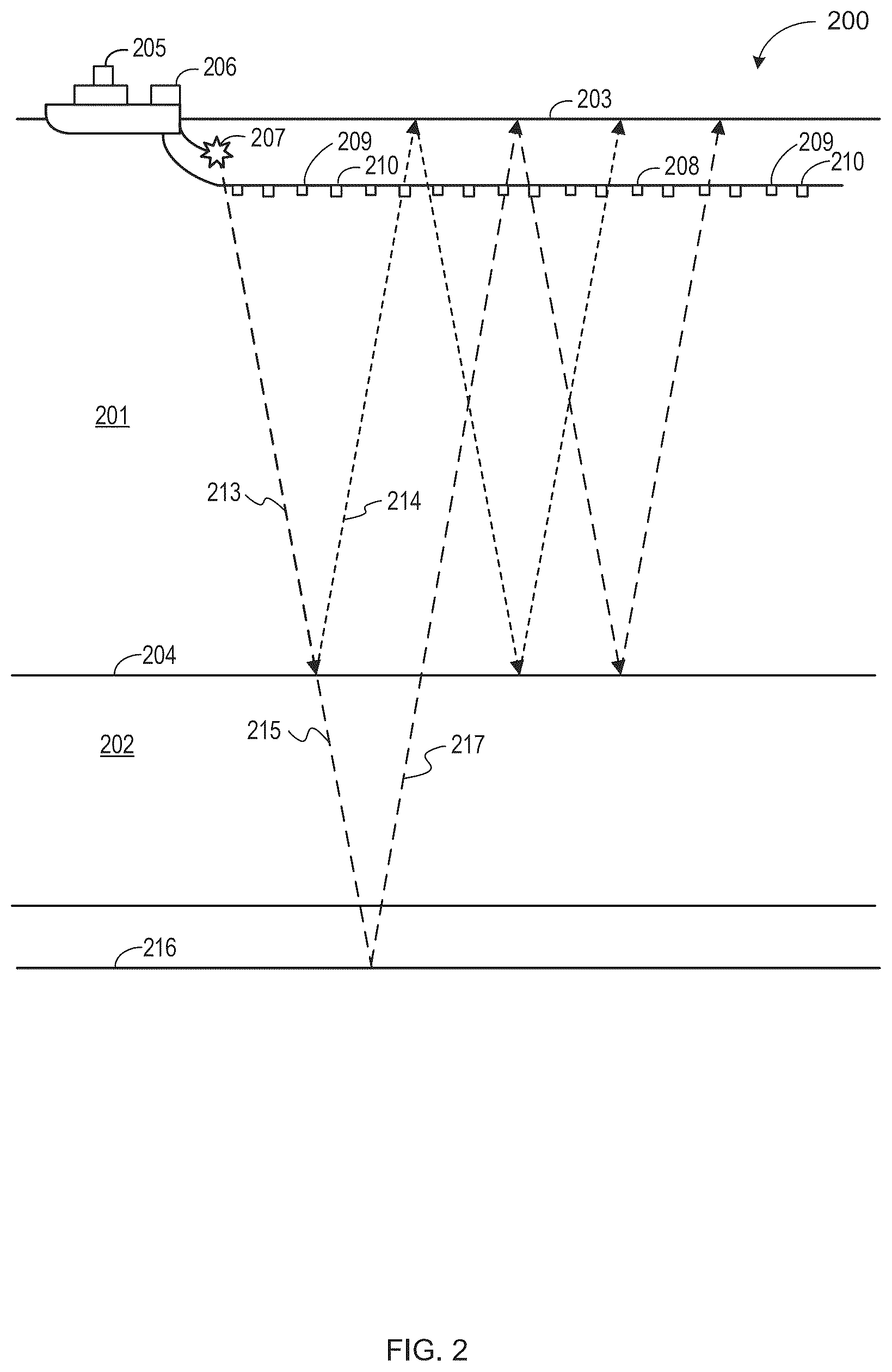Patent US12353807 Figure 2 – Automated reservoir model prediction using ML/AI intergrating seismic, well log and production data