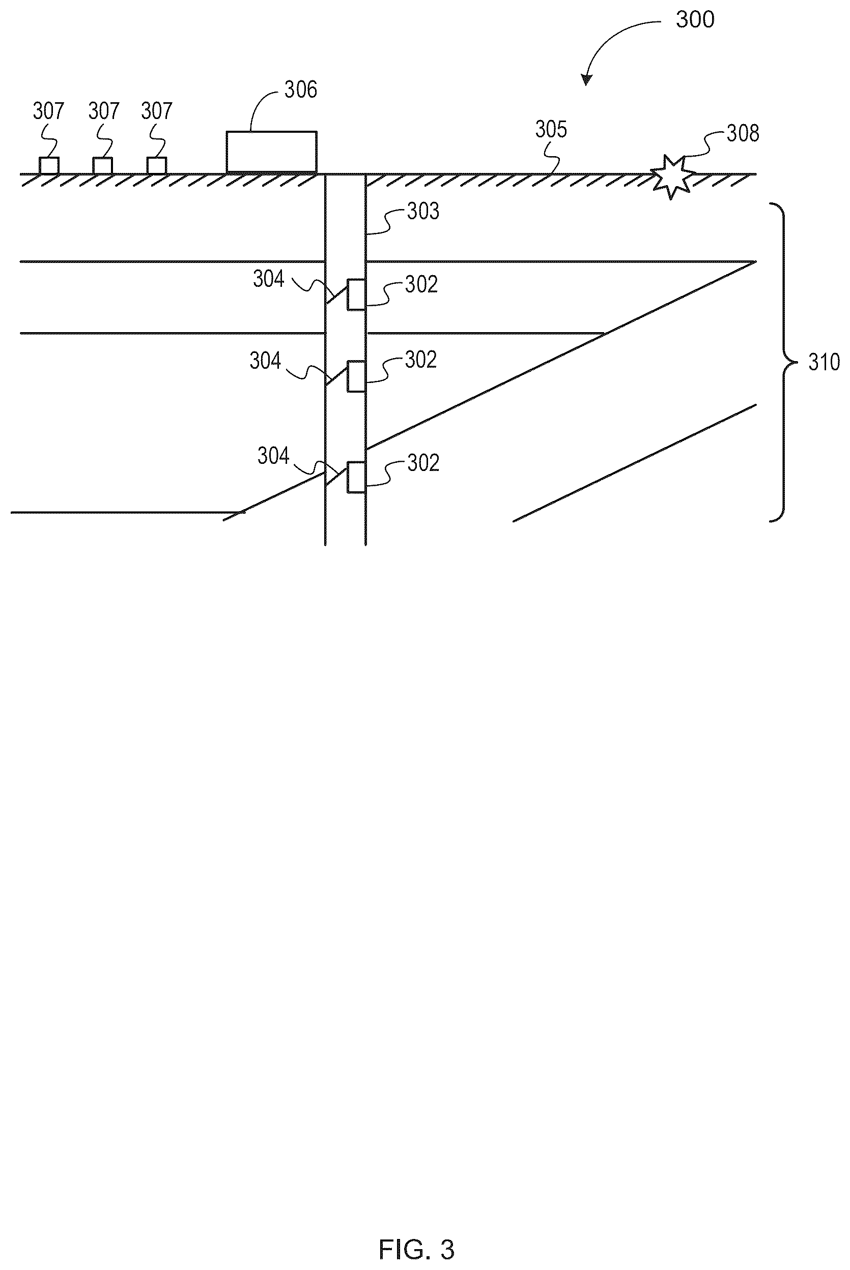 Patent US12353807 Figure 3 – Automated reservoir model prediction using ML/AI intergrating seismic, well log and production data