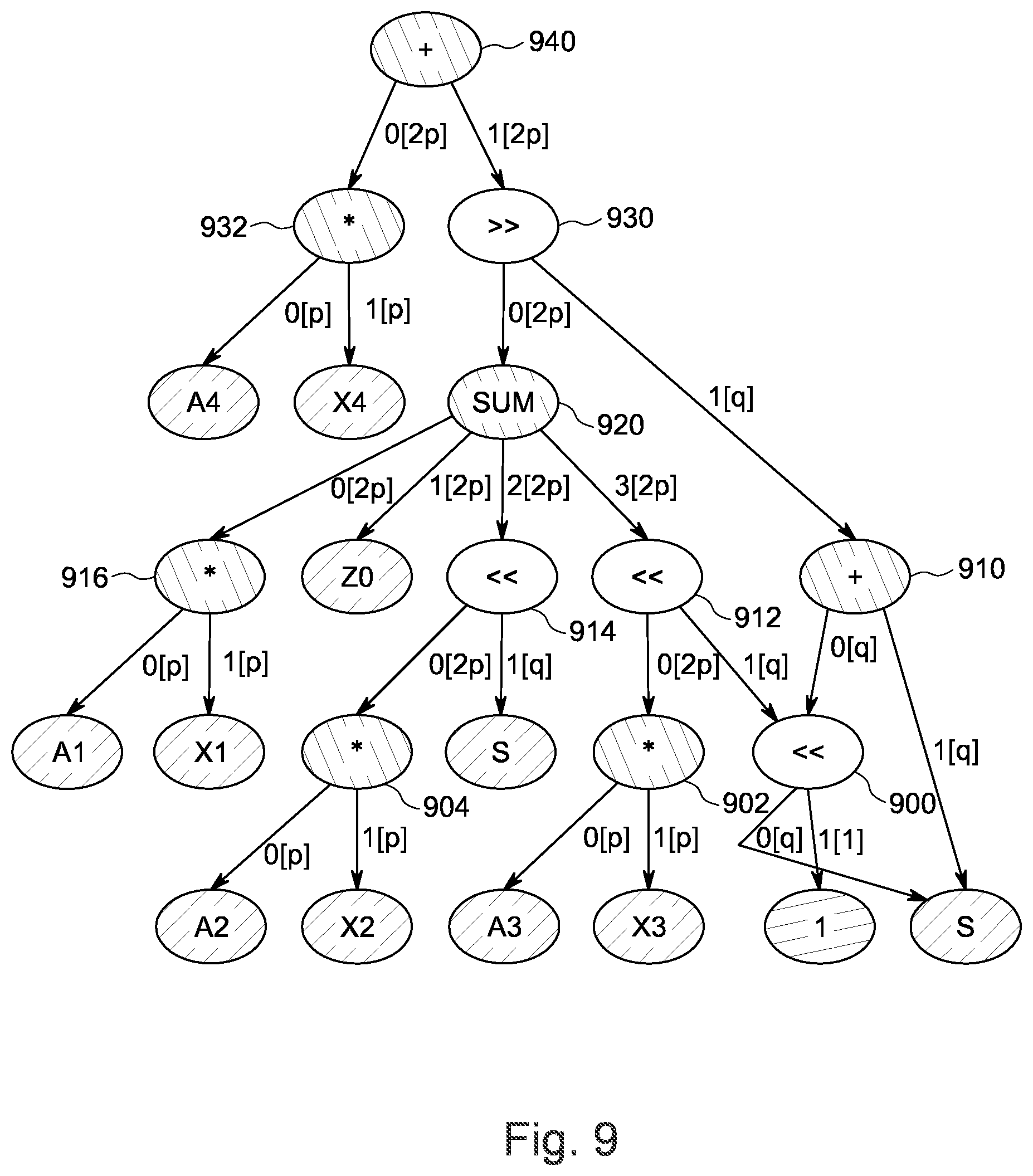 Patent US12353808 Figure 6 – Apparatus, device, method, and computer program for generating a register transfer level representation of a circuit