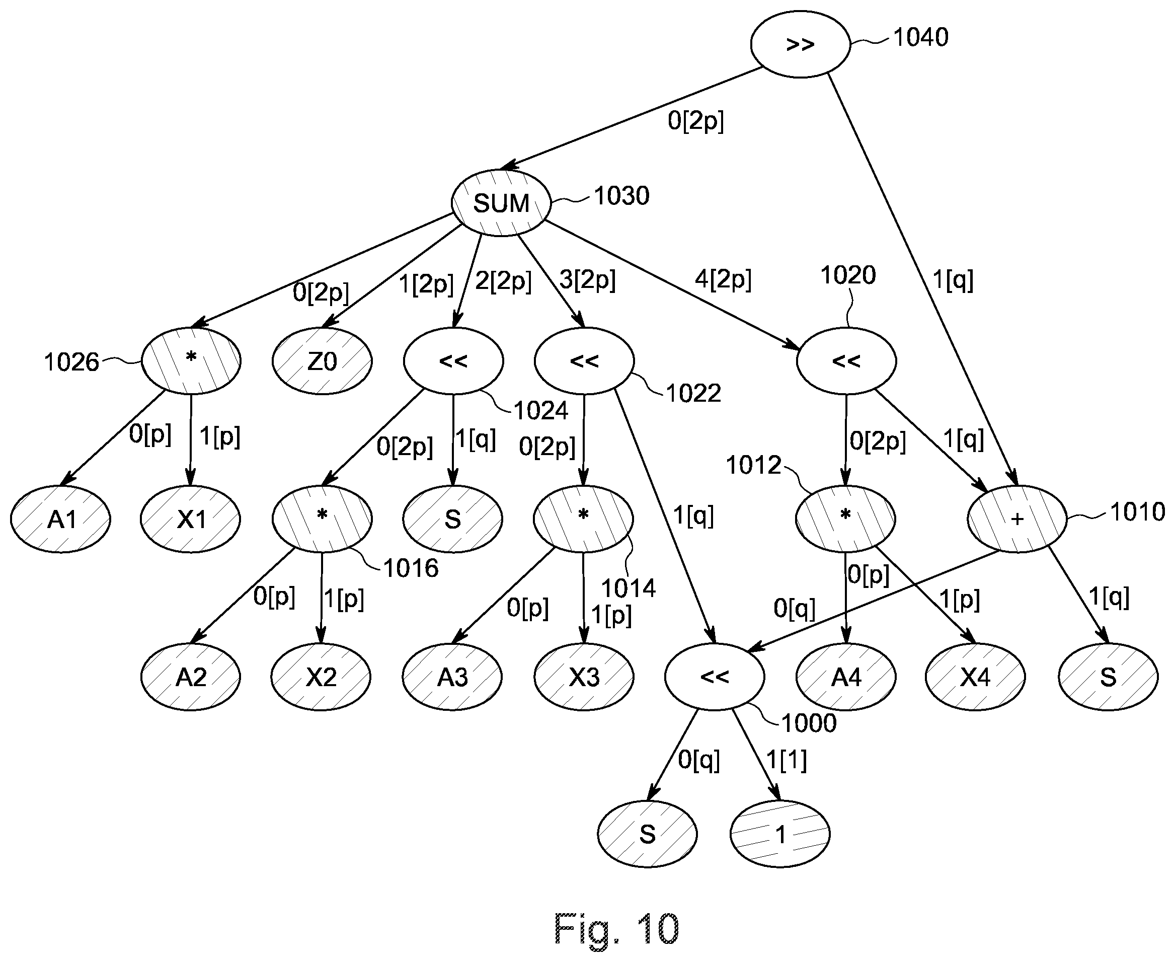 Patent US12353808 Figure 7 – Apparatus, device, method, and computer program for generating a register transfer level representation of a circuit