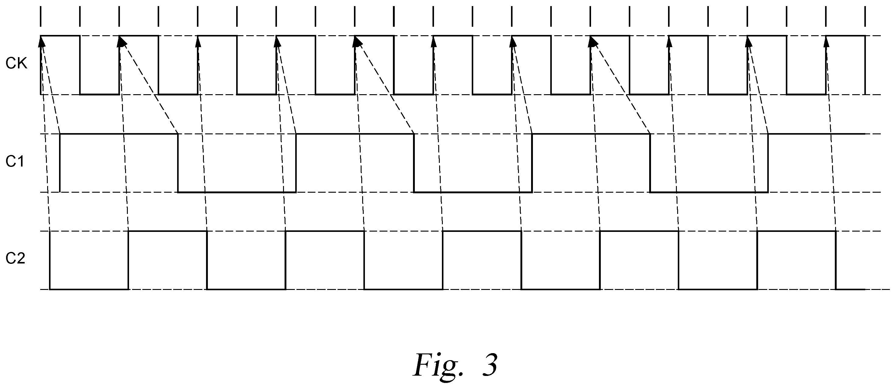 Patent US12353809 Figure 3 – Transformations for multicycle path prediction of clock signals